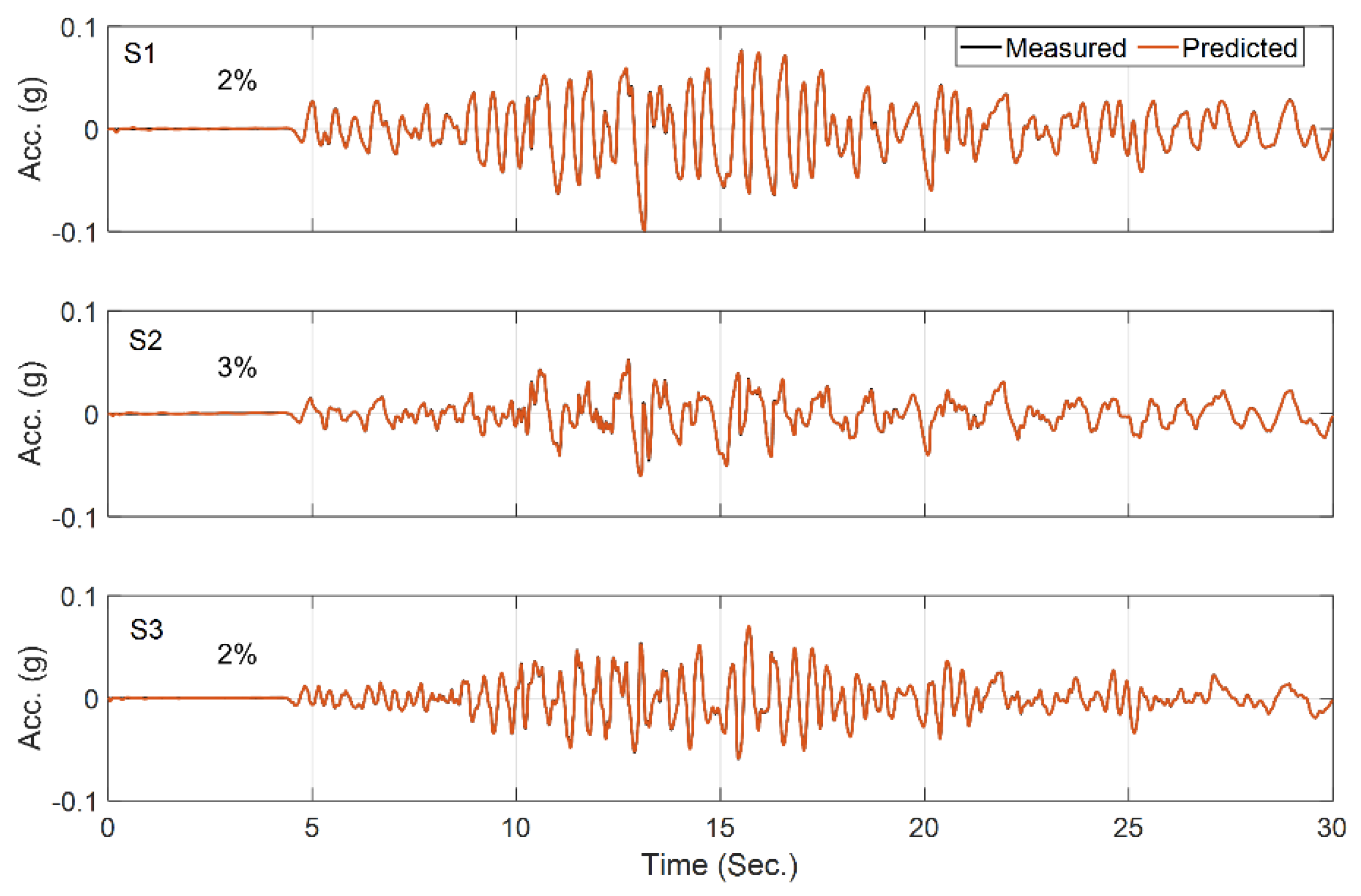 Sensors 22 09848 g013 Sensors 22 09848 g013
