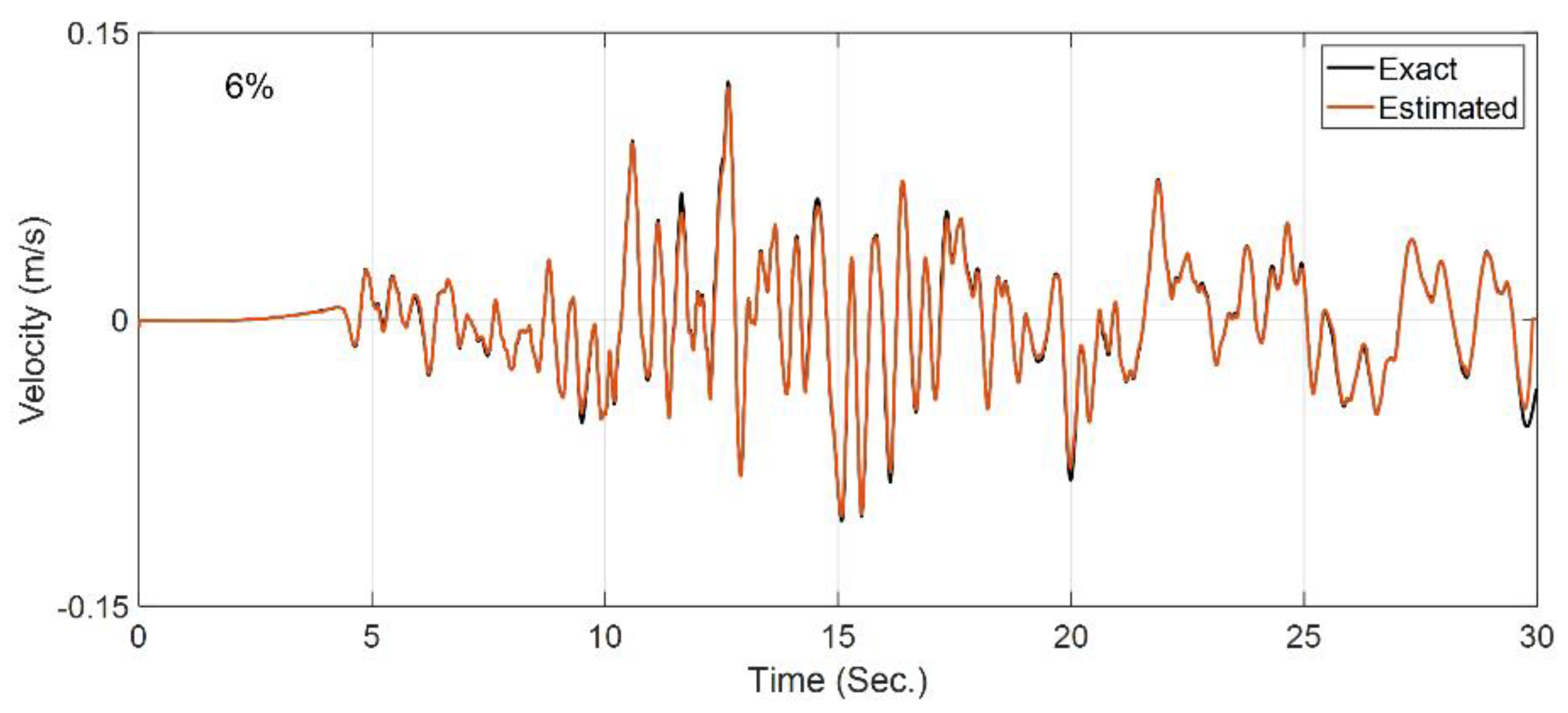 Sensors 22 09848 g014 Sensors 22 09848 g014