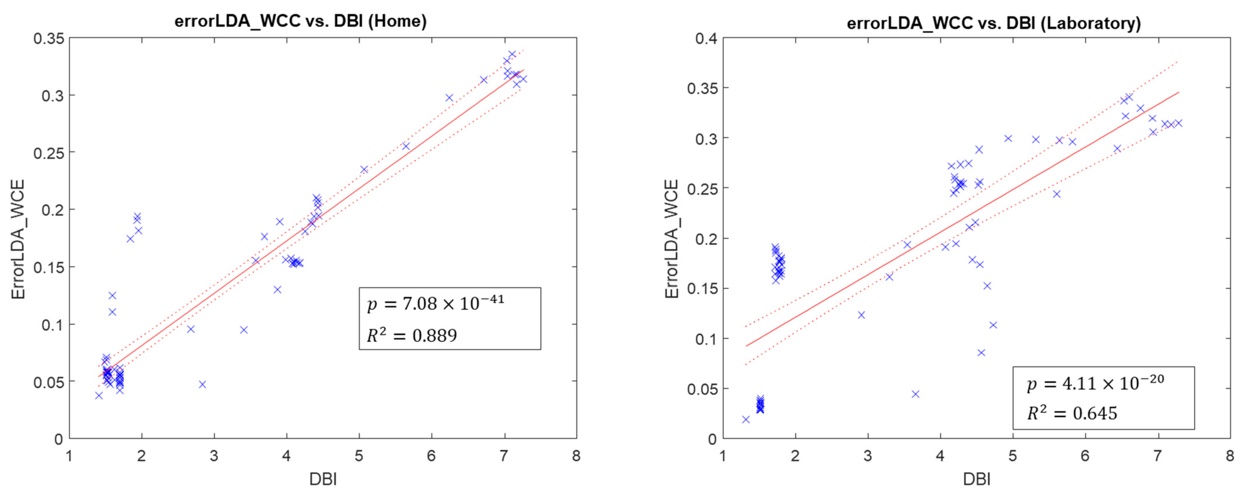 Sensors 22 09849 g003 Sensors 22 09849 g003