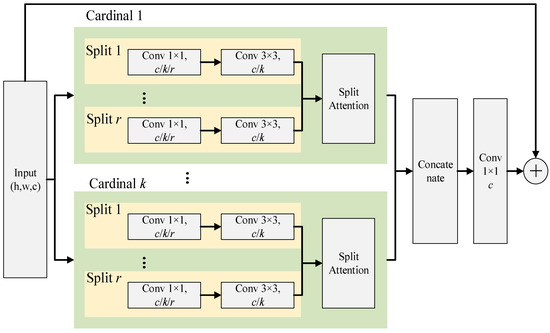 Person Re-Identification with Improved Performance by Person Re-Identification with Improved Performance by