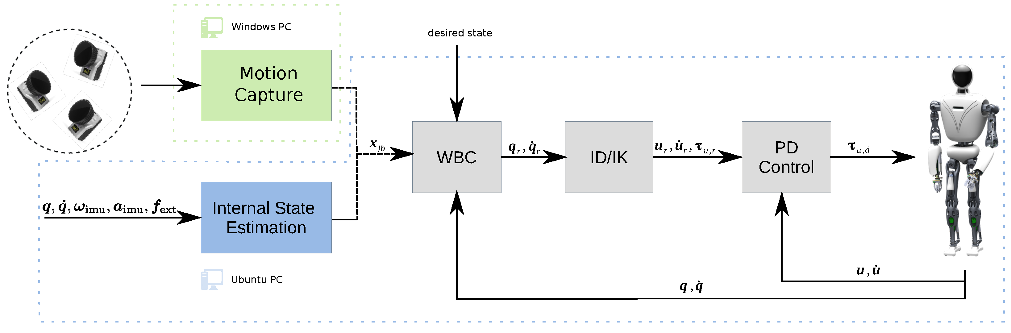Sensors 22 09853 g005 Sensors 22 09853 g005