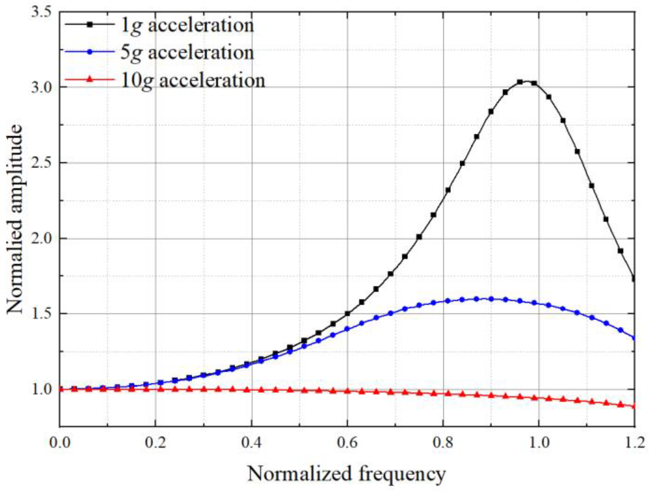 Sensors 22 09855 g006