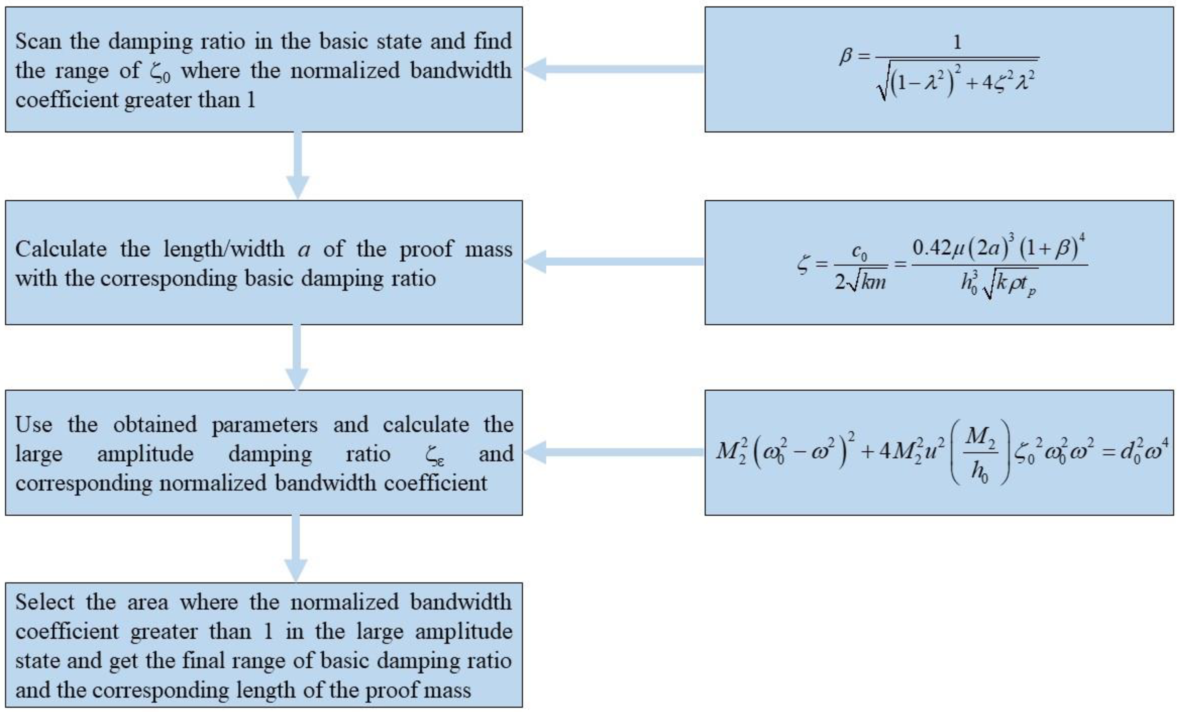 Sensors 22 09855 g007