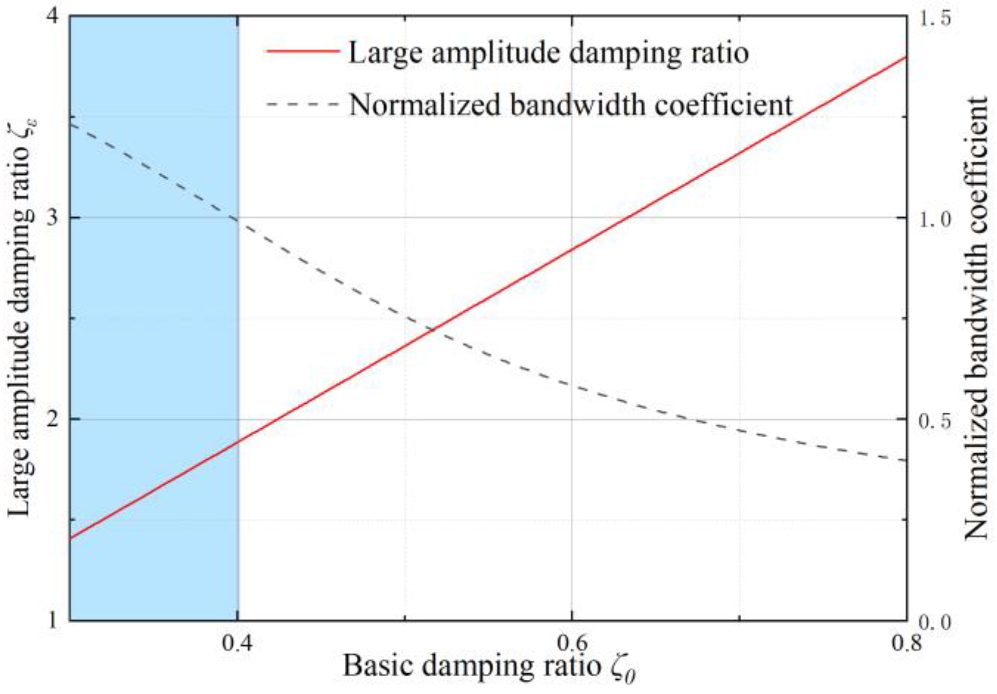 Sensors 22 09855 g010