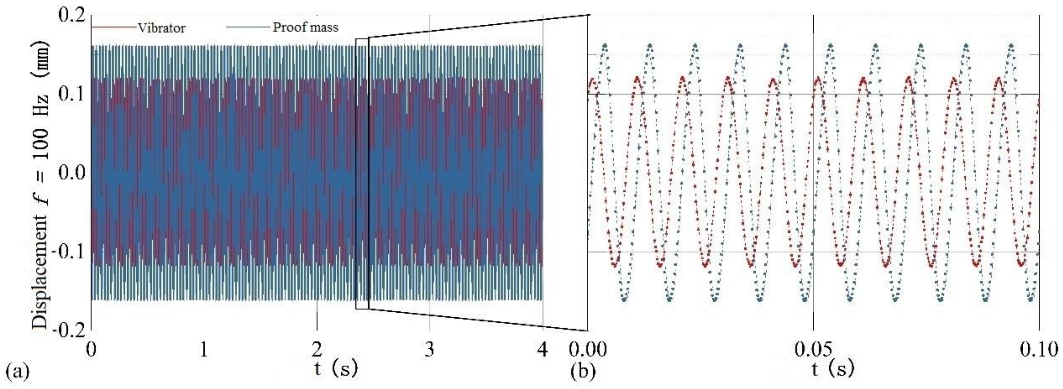Sensors 22 09855 g013