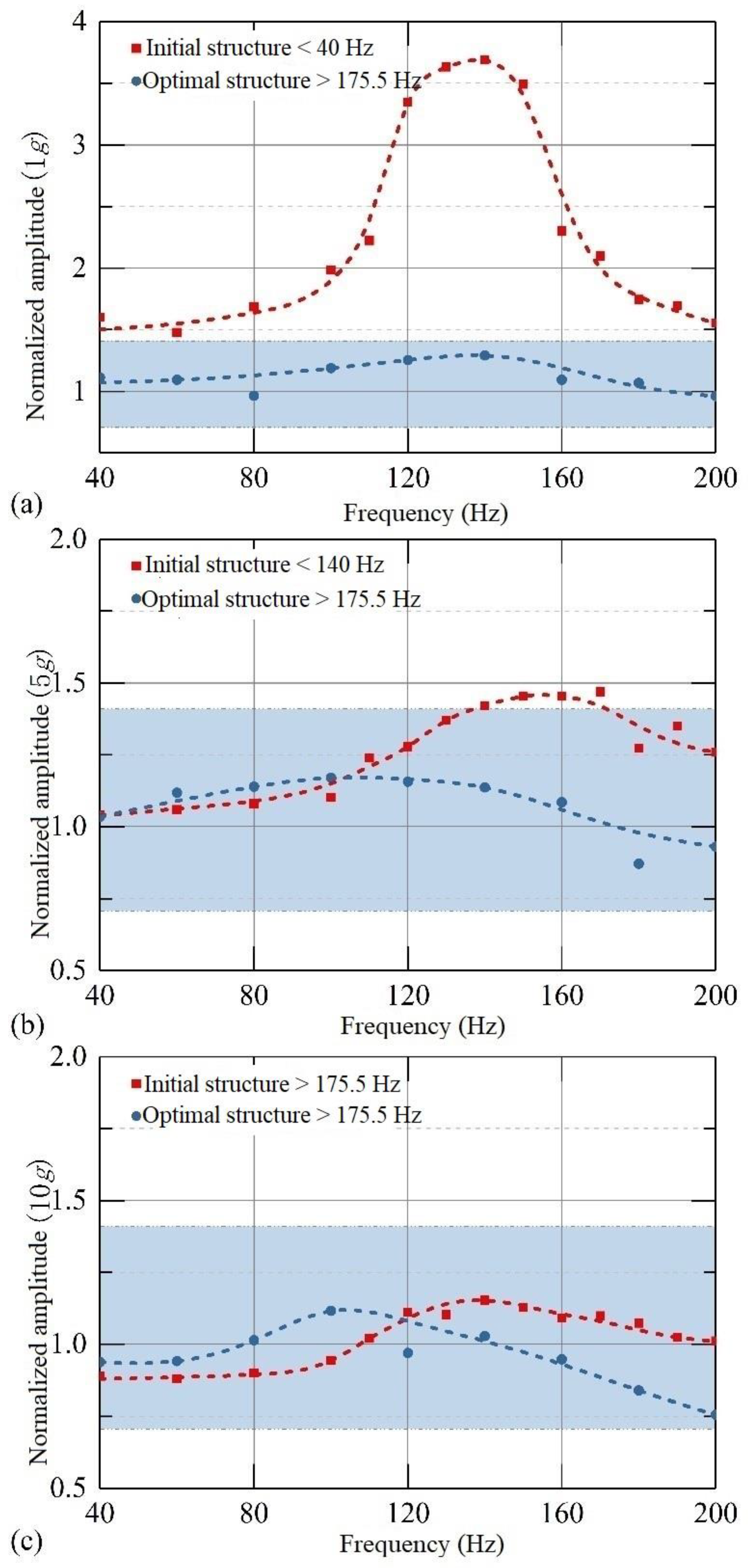 Sensors 22 09855 g014