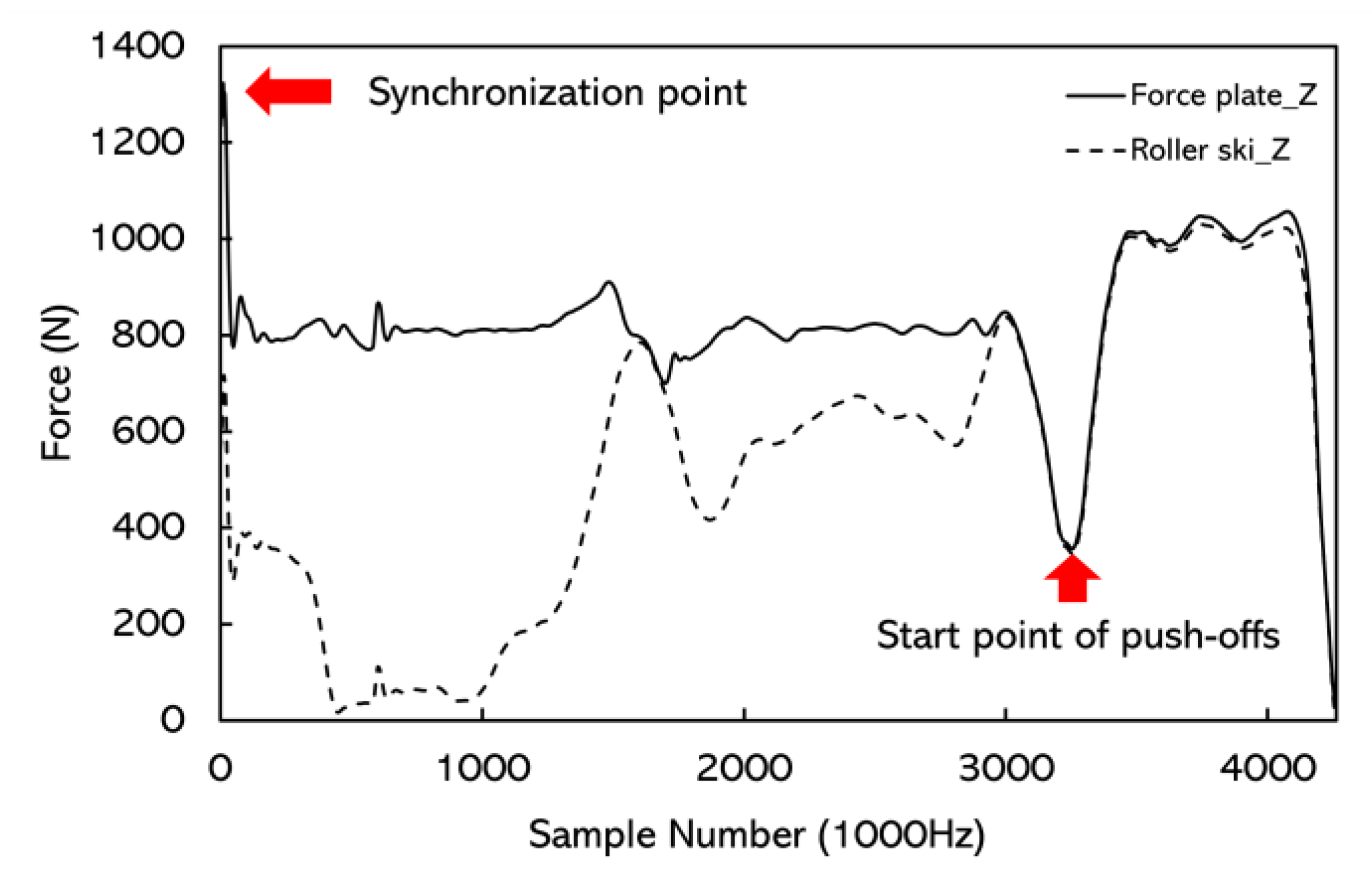 Sensors 22 09856 g005