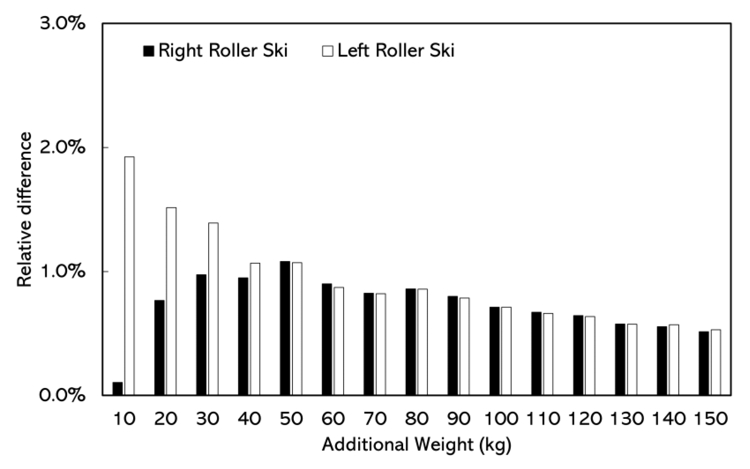 Sensors 22 09856 g006