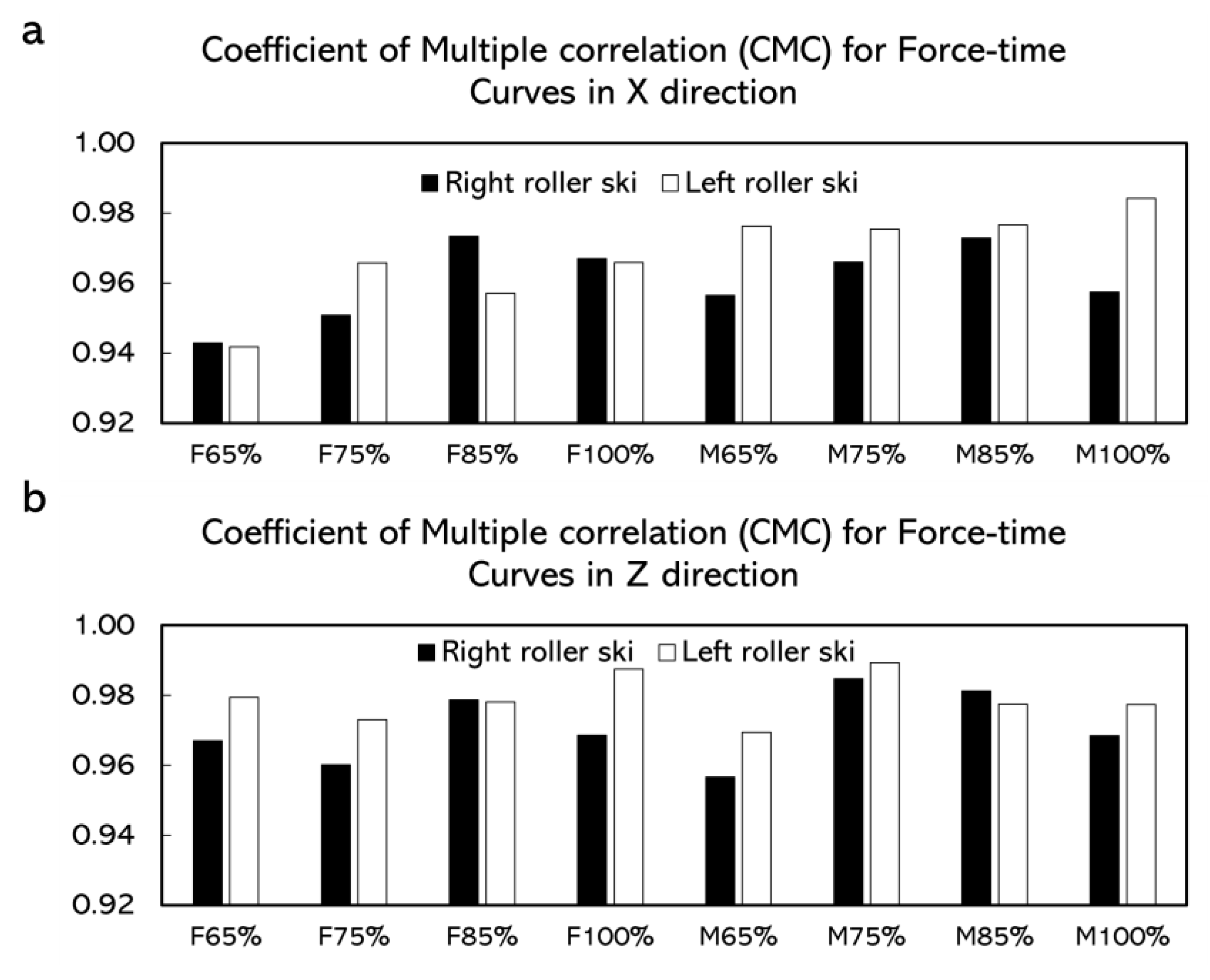 Sensors 22 09856 g007