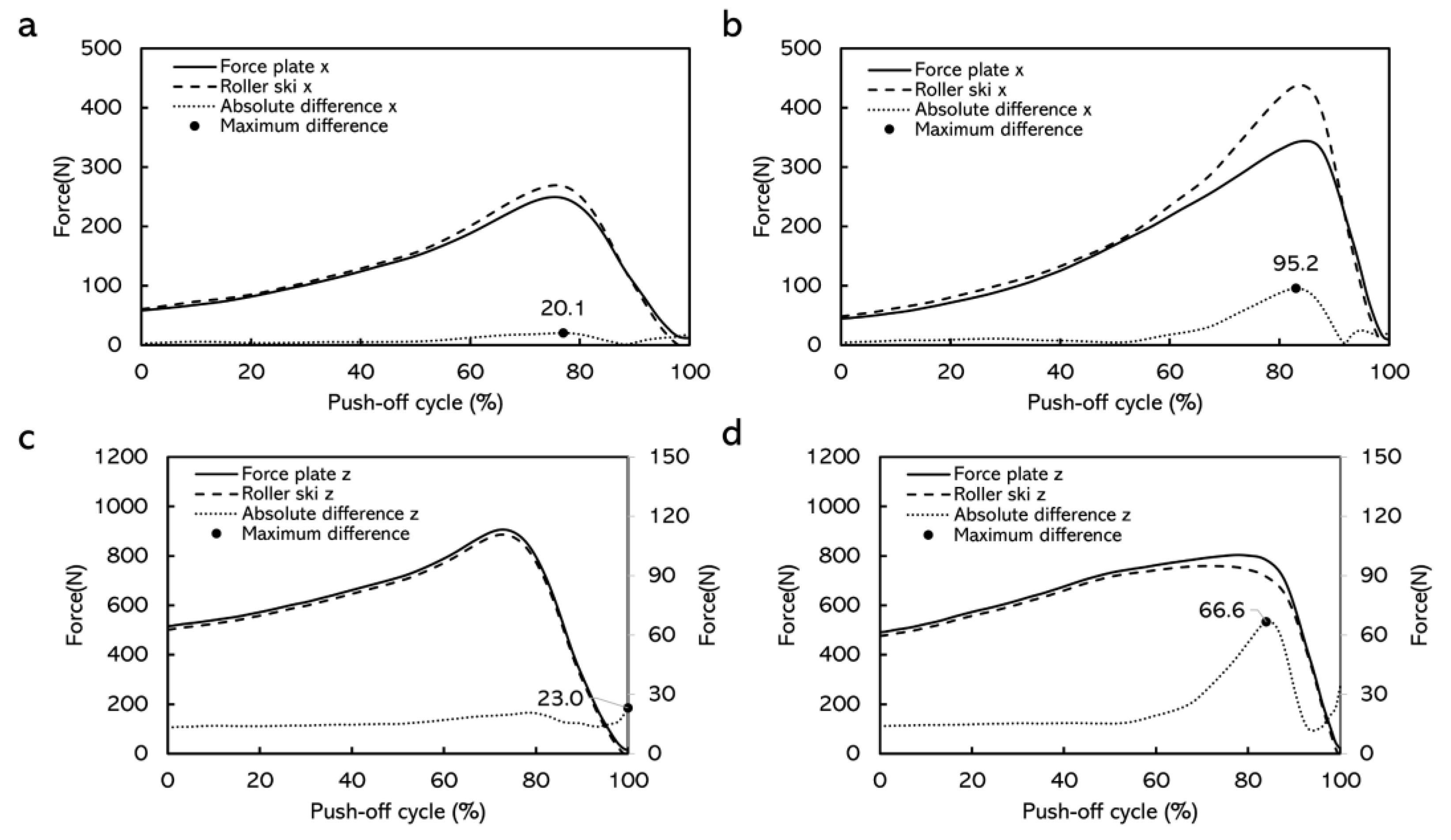 Sensors 22 09856 g008