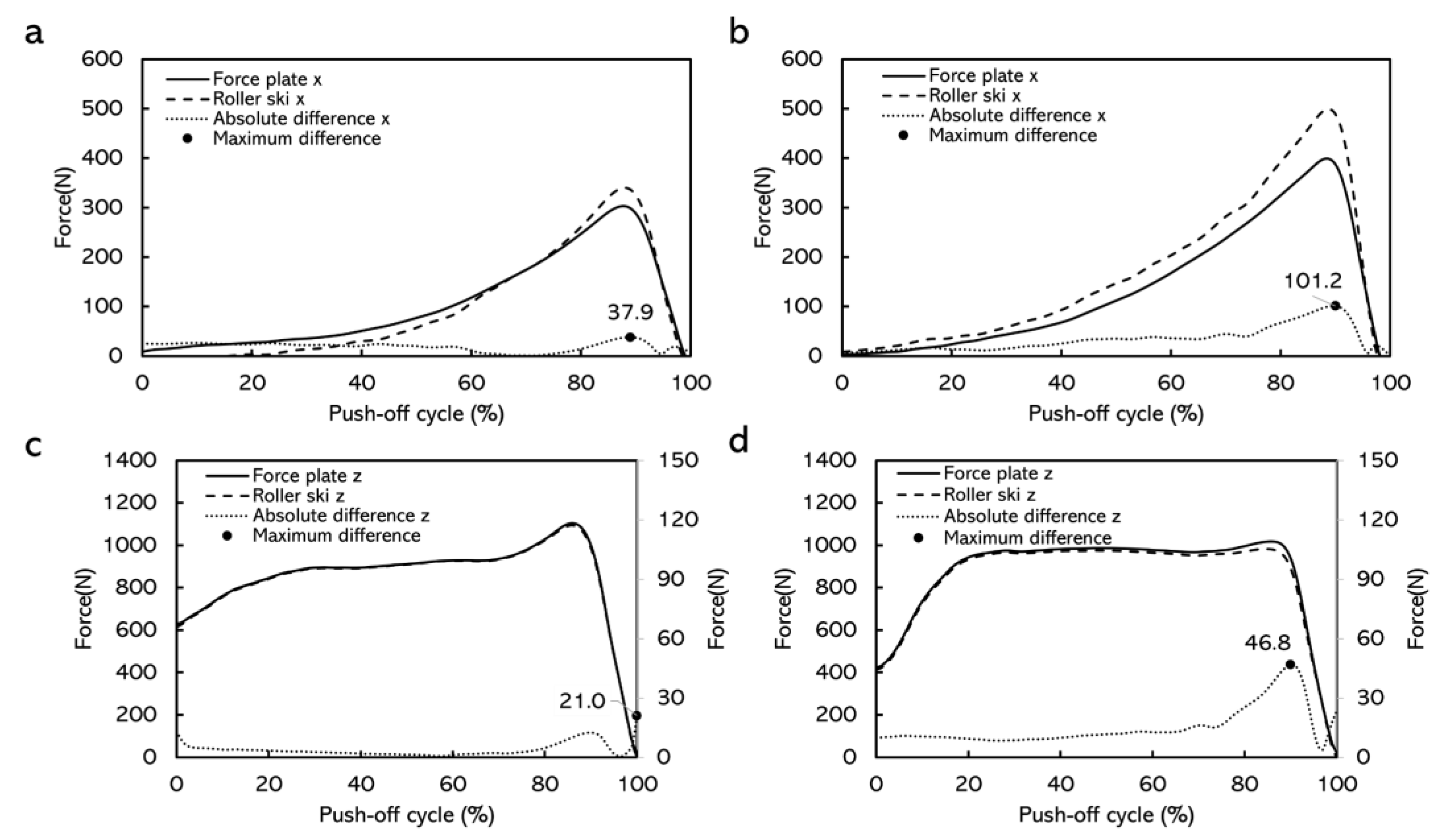 Sensors 22 09856 g009