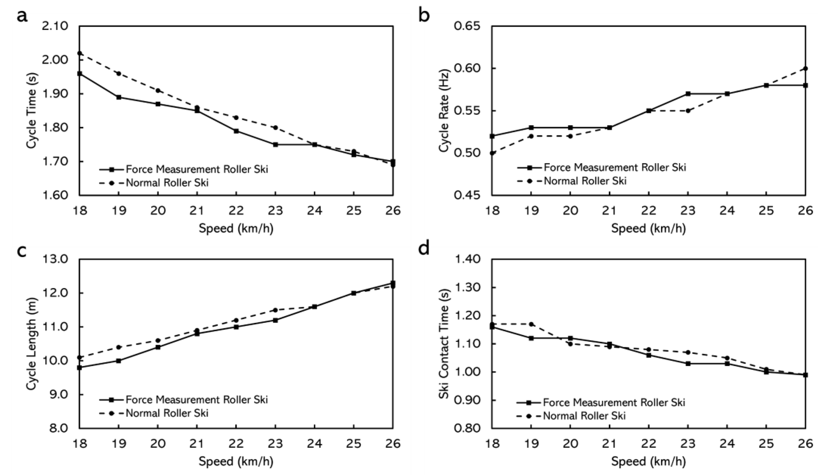 Sensors 22 09856 g010
