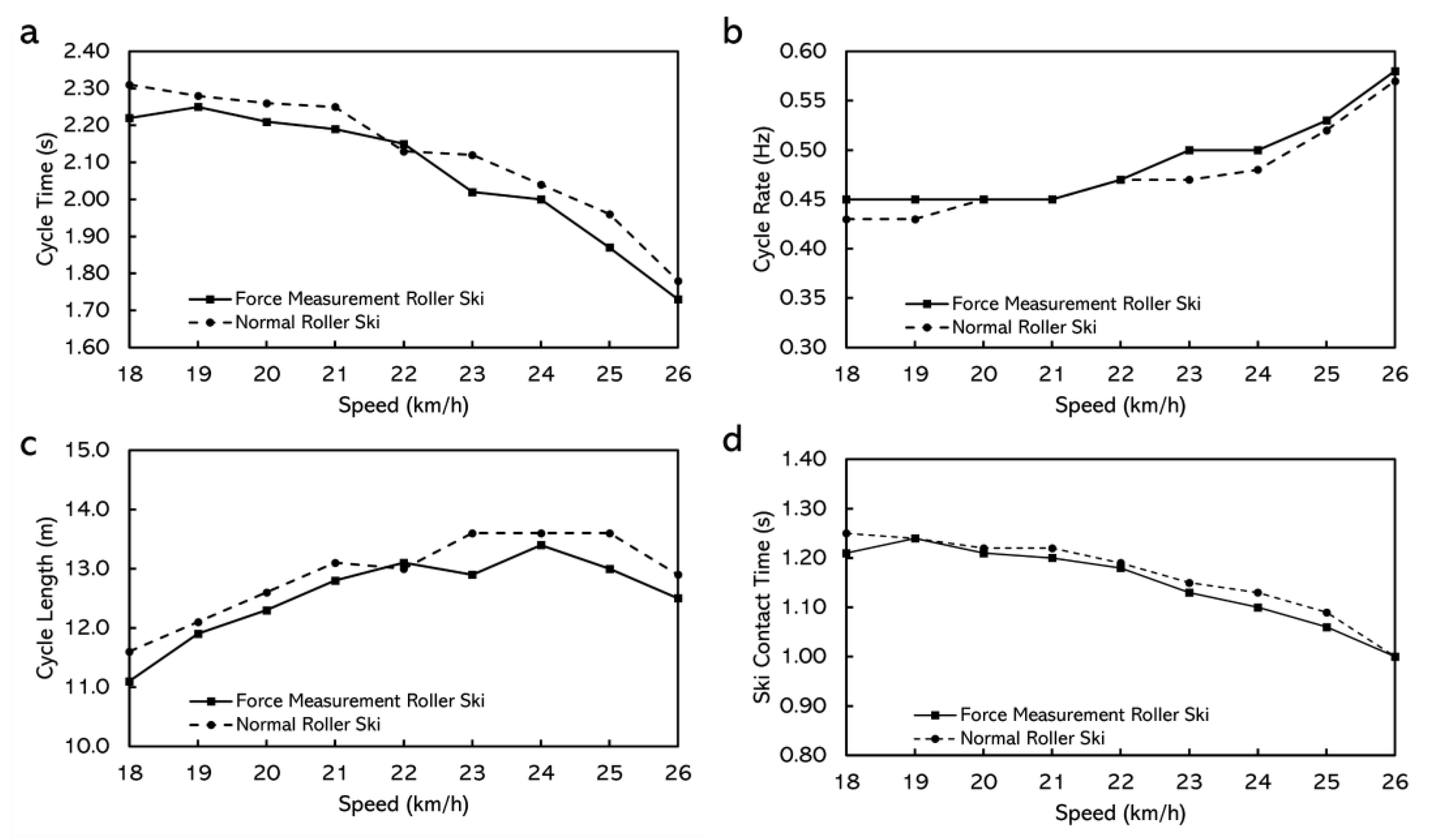 Sensors 22 09856 g011