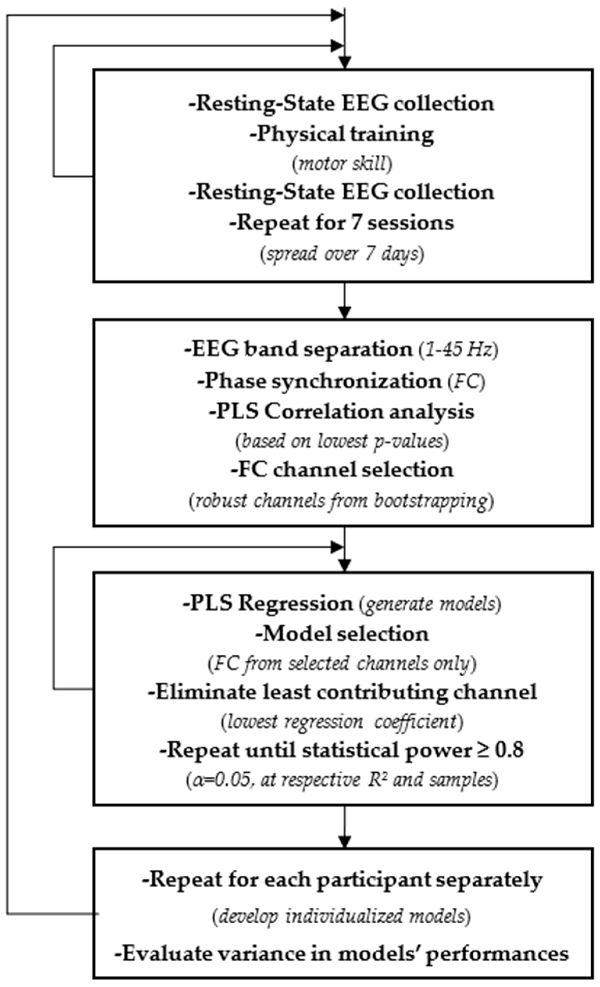 Sensors 22 09857 g001