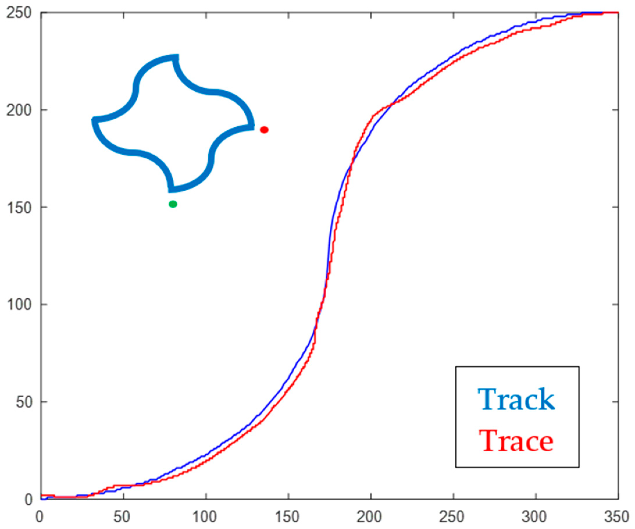 Sensors 22 09857 g002