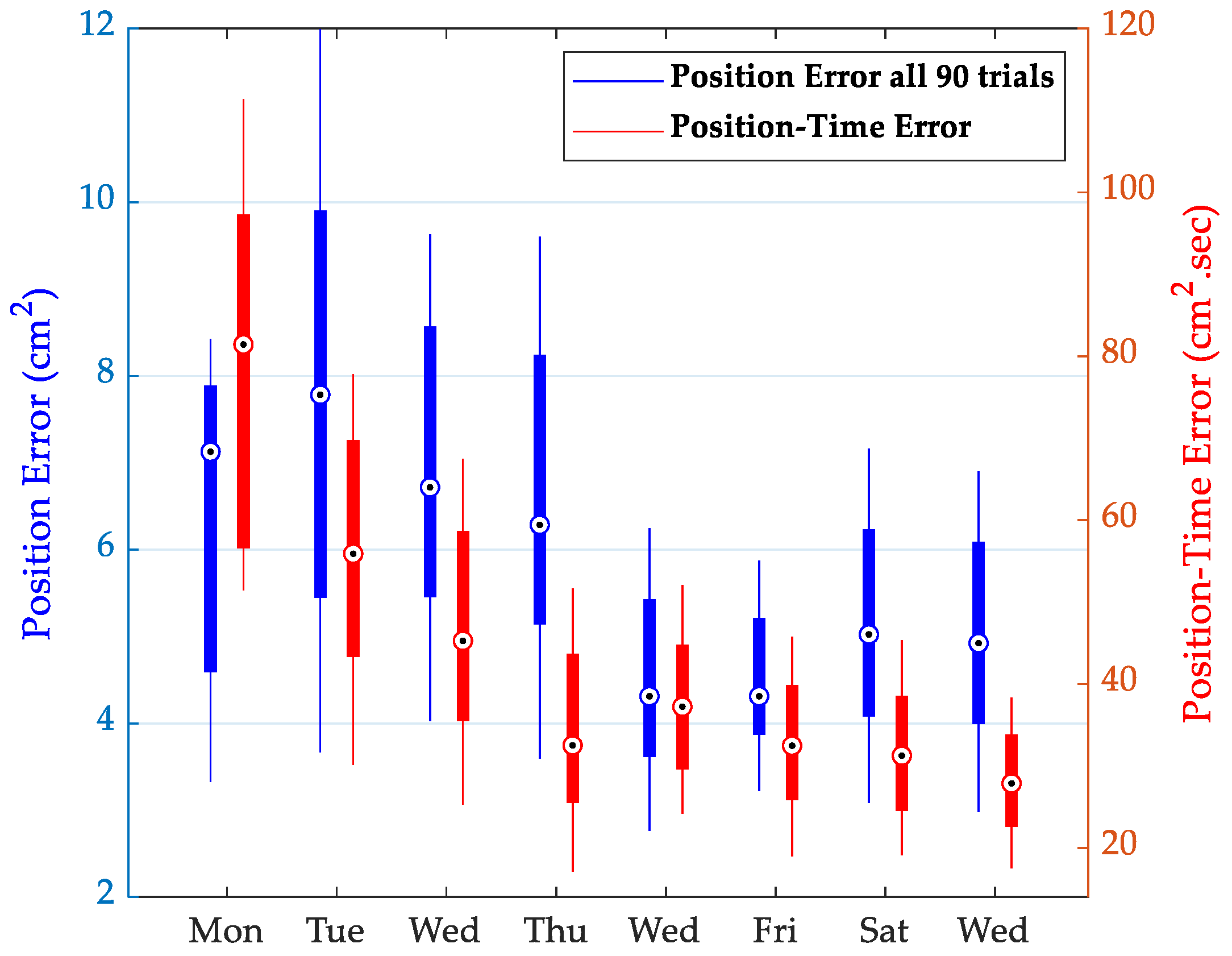 Sensors 22 09857 g003