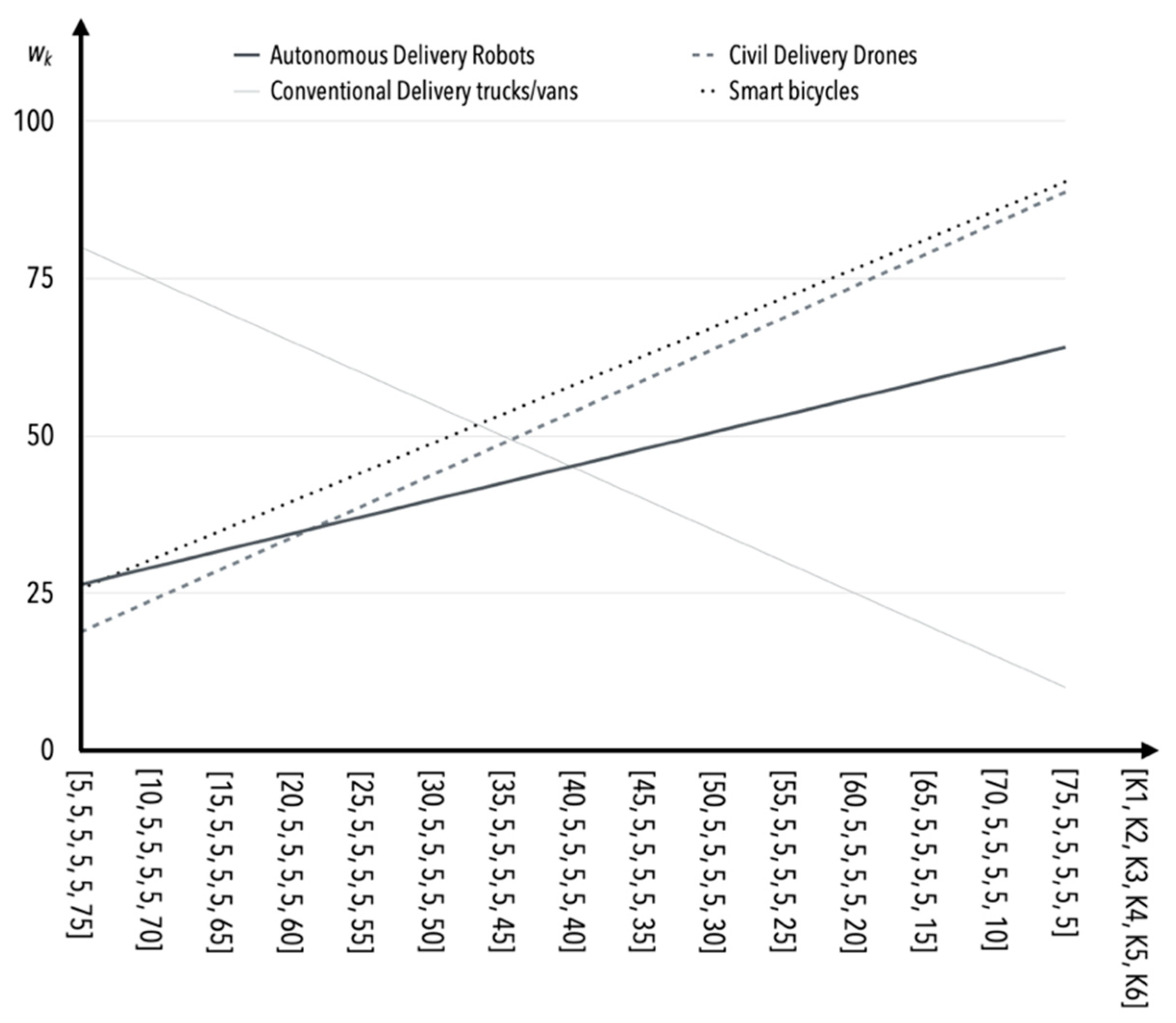 Sensors 22 09858 g003