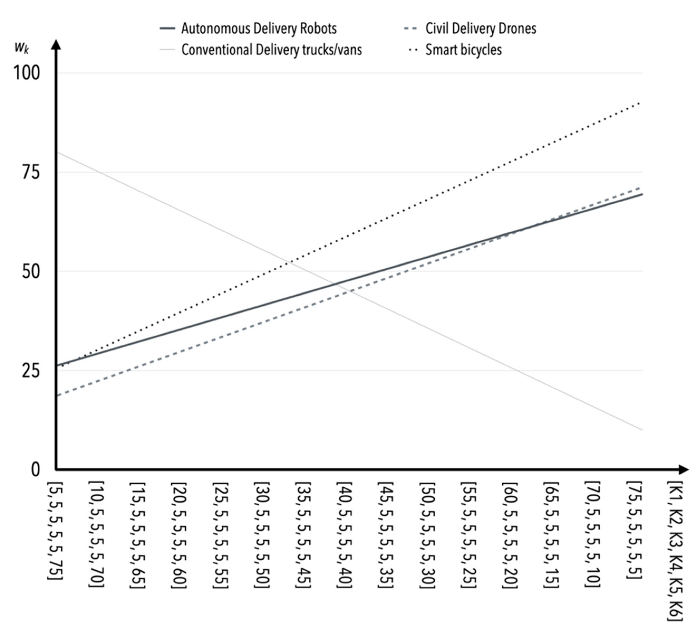 Sensors 22 09858 g006