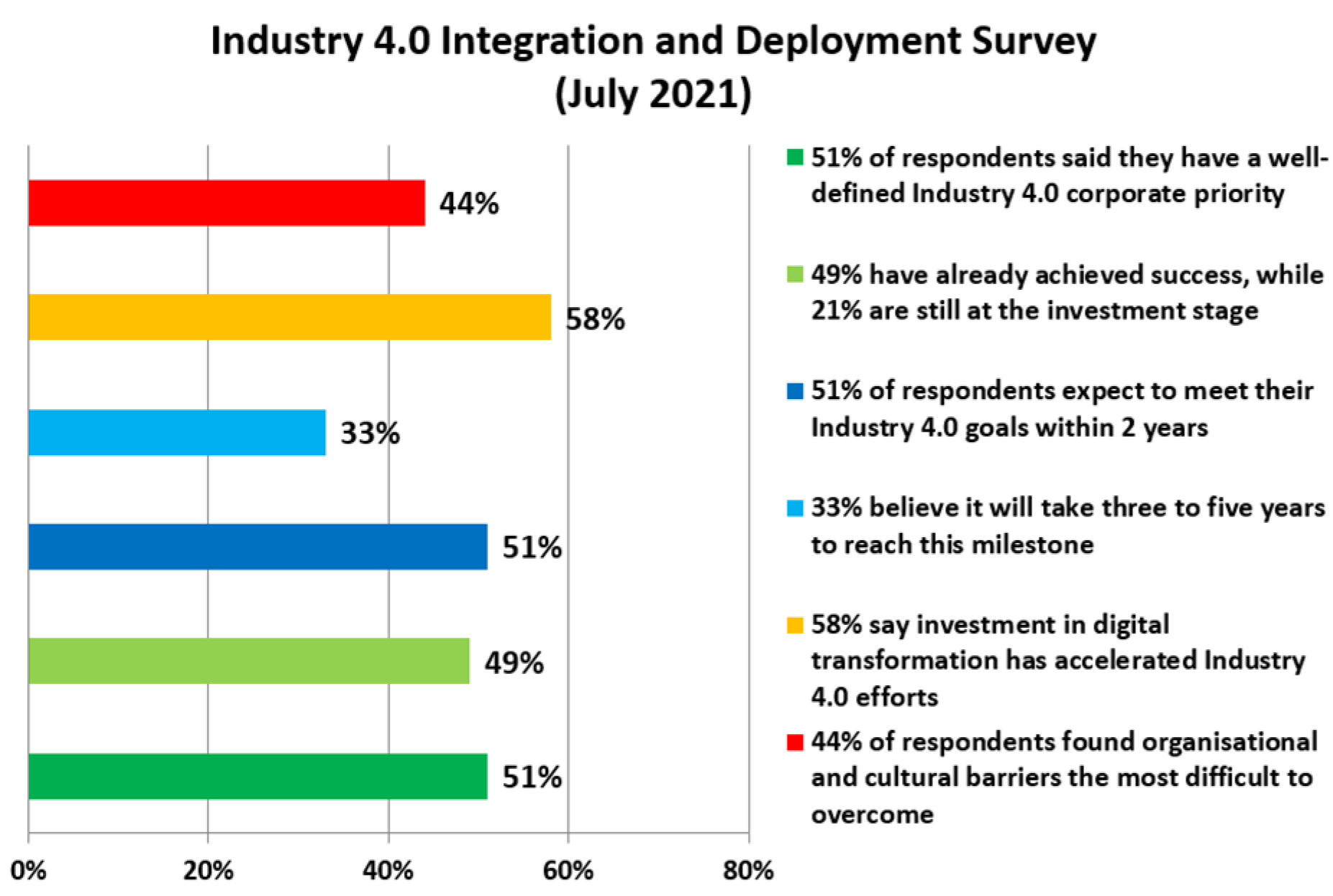 Sensors 22 09860 g001