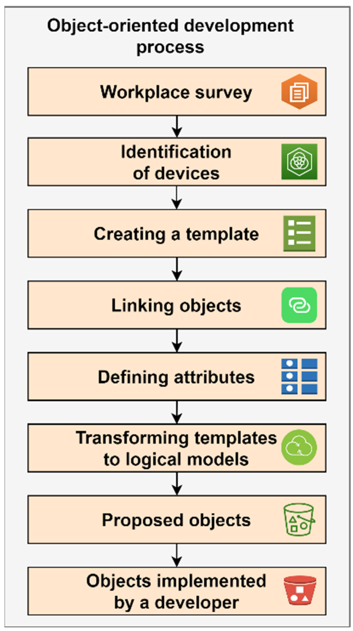 Sensors 22 09860 g002
