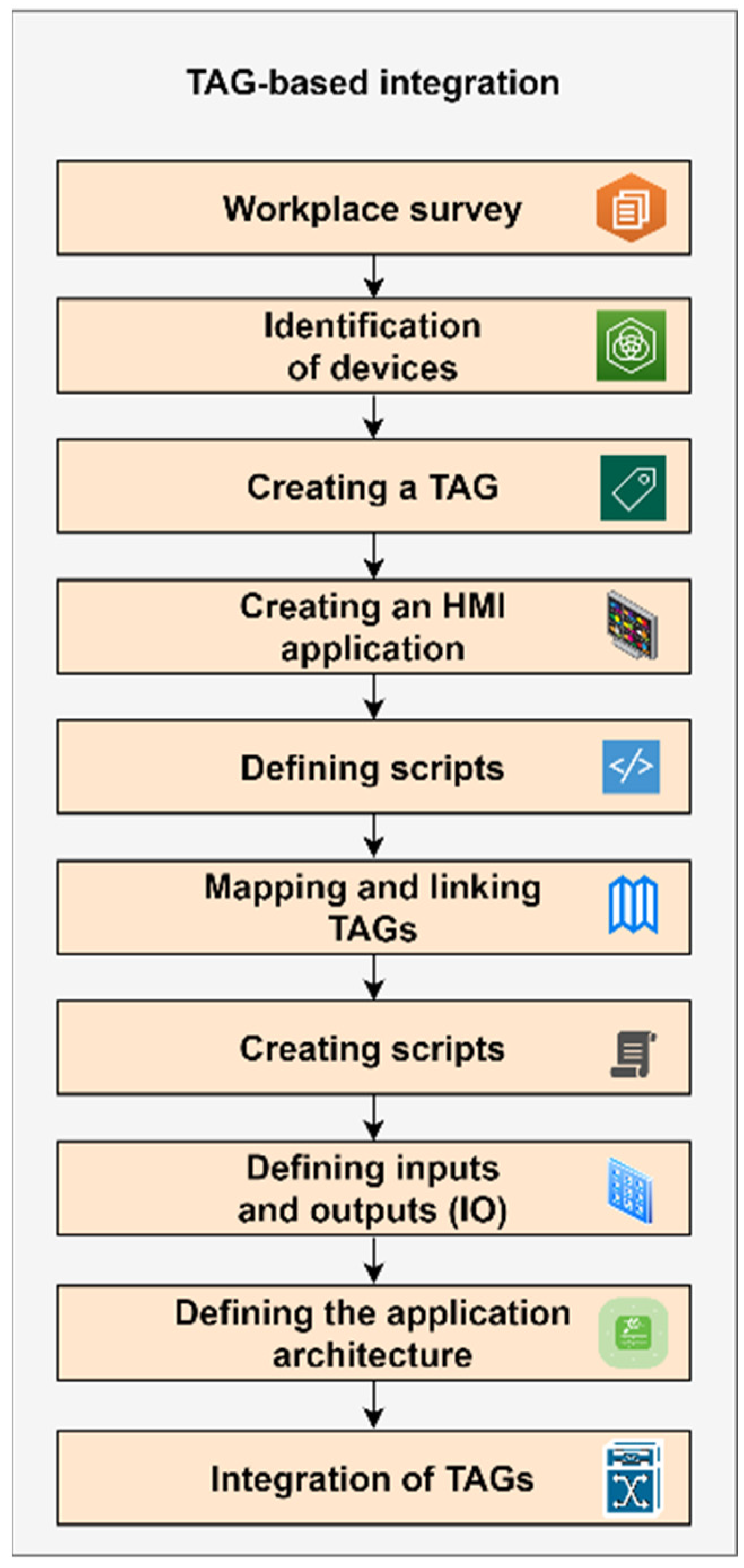 Sensors 22 09860 g003