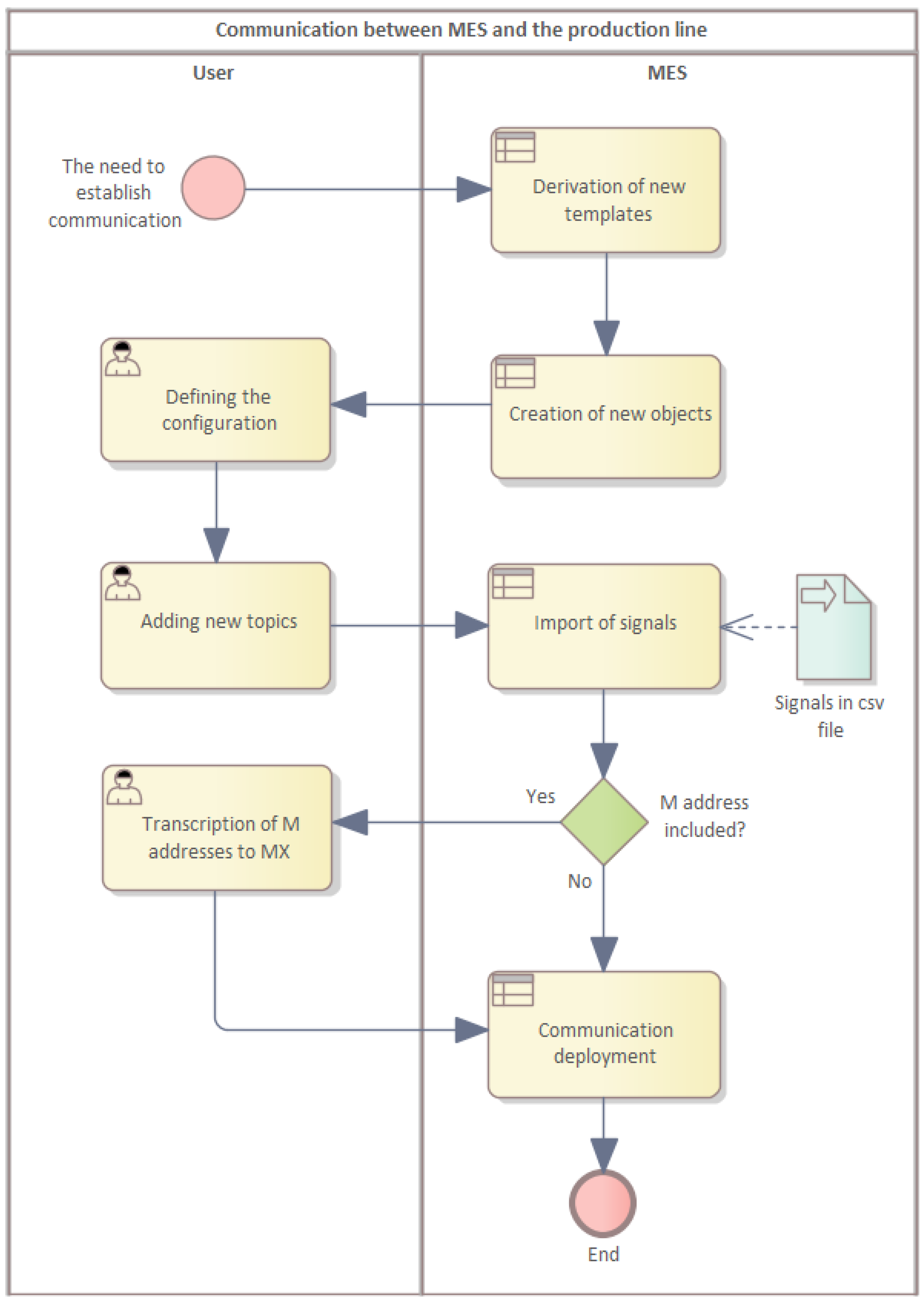 Sensors 22 09860 g006