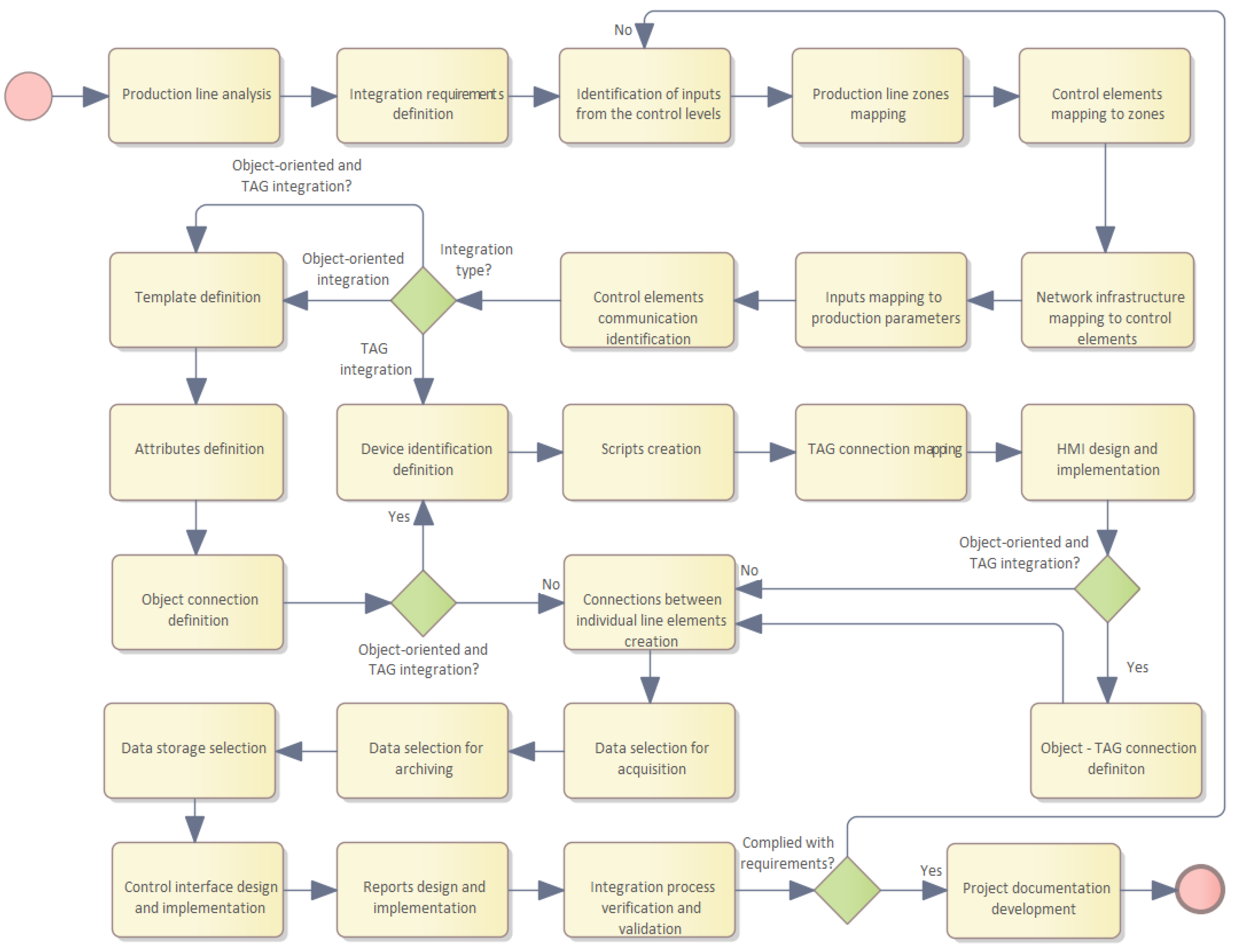Sensors 22 09860 g007