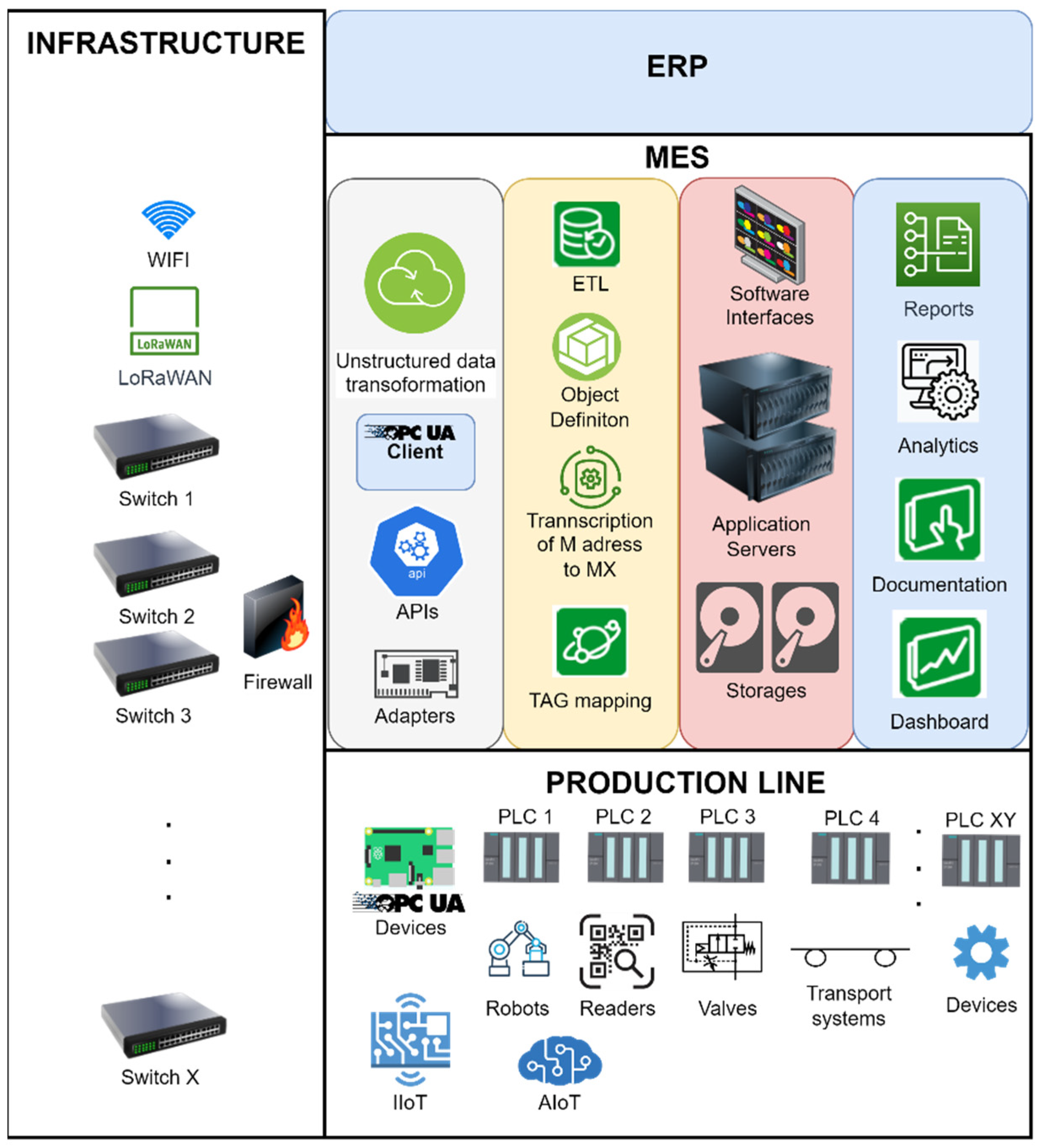 Sensors 22 09860 g008