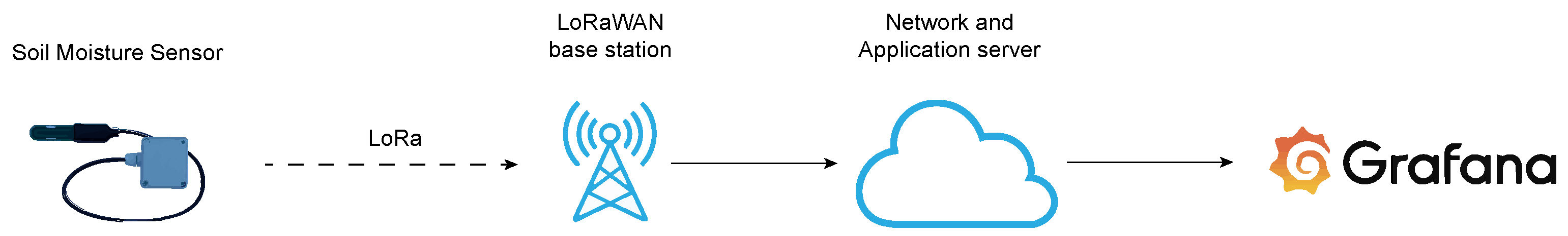 Sensors 22 09863 g001