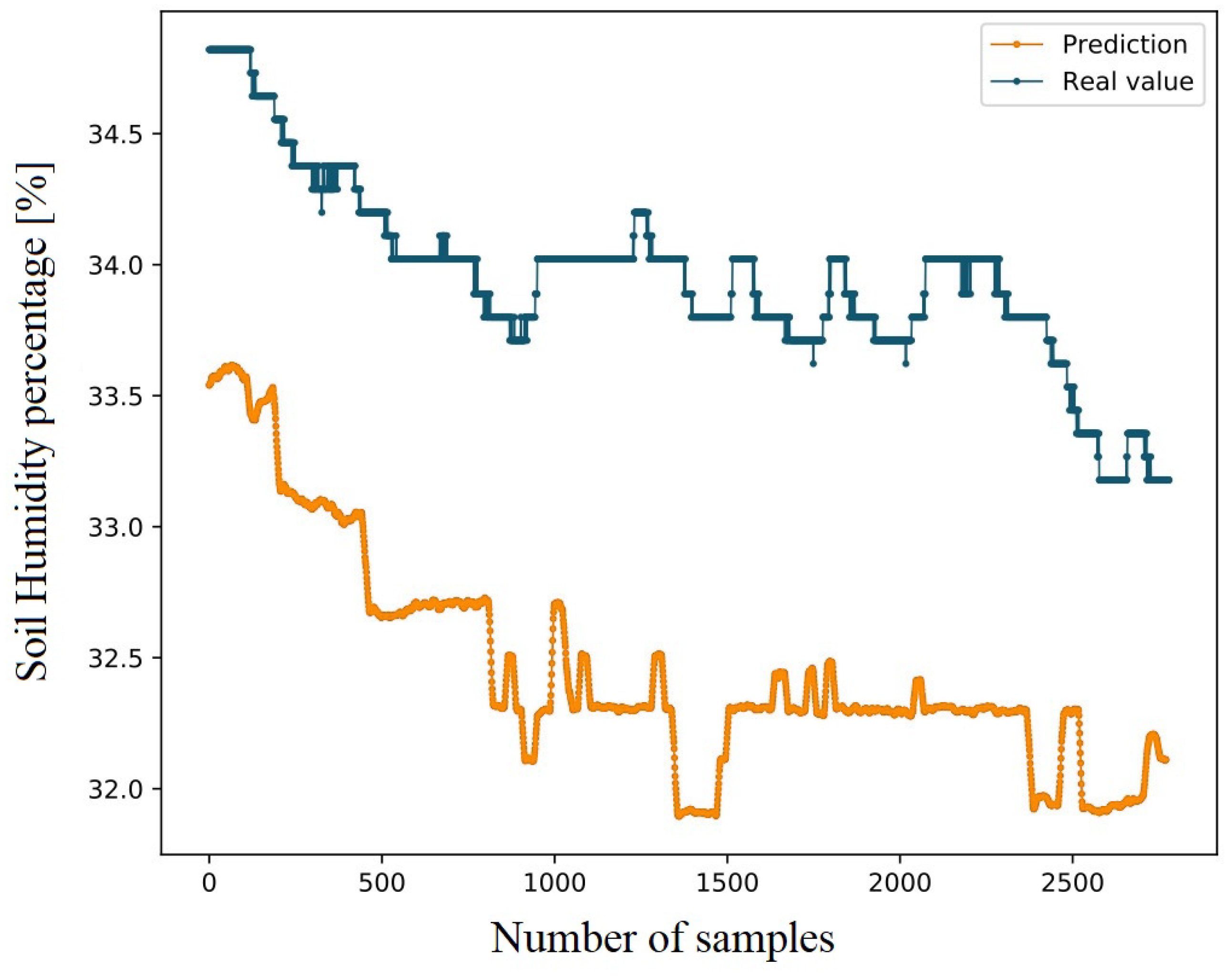 Sensors 22 09863 g005
