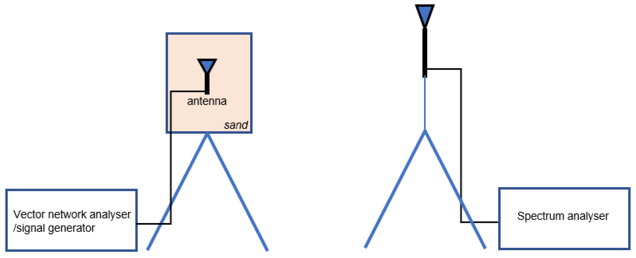 Sensors 22 09863 g011