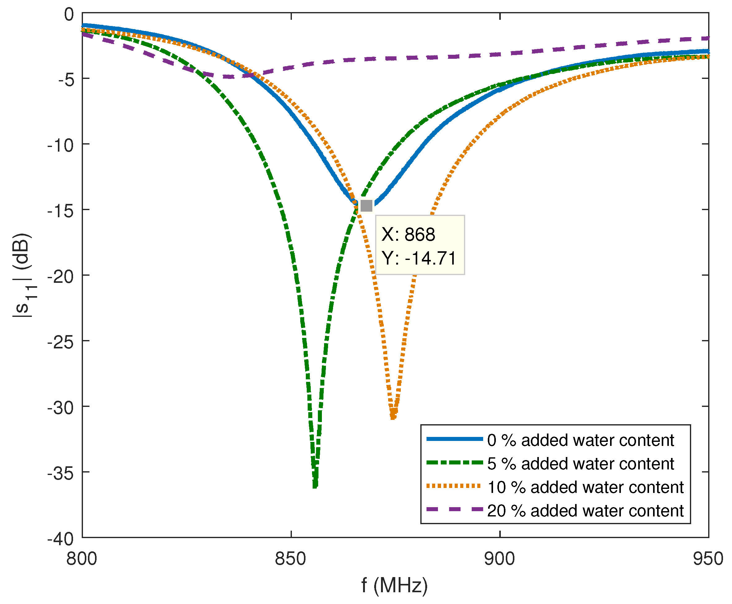 Sensors 22 09863 g012