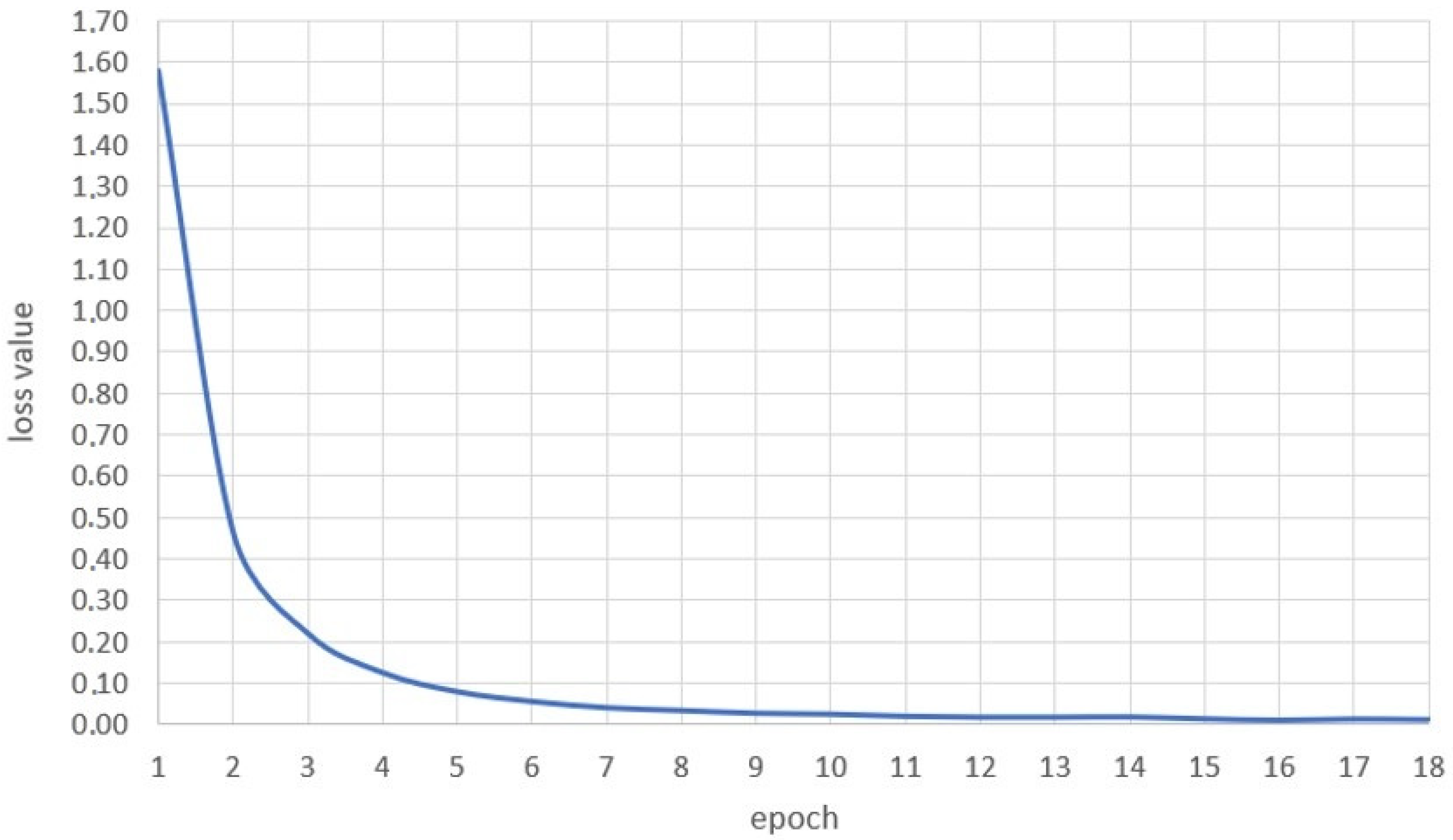 Sensors 22 09864 g003 Sensors 22 09864 g003
