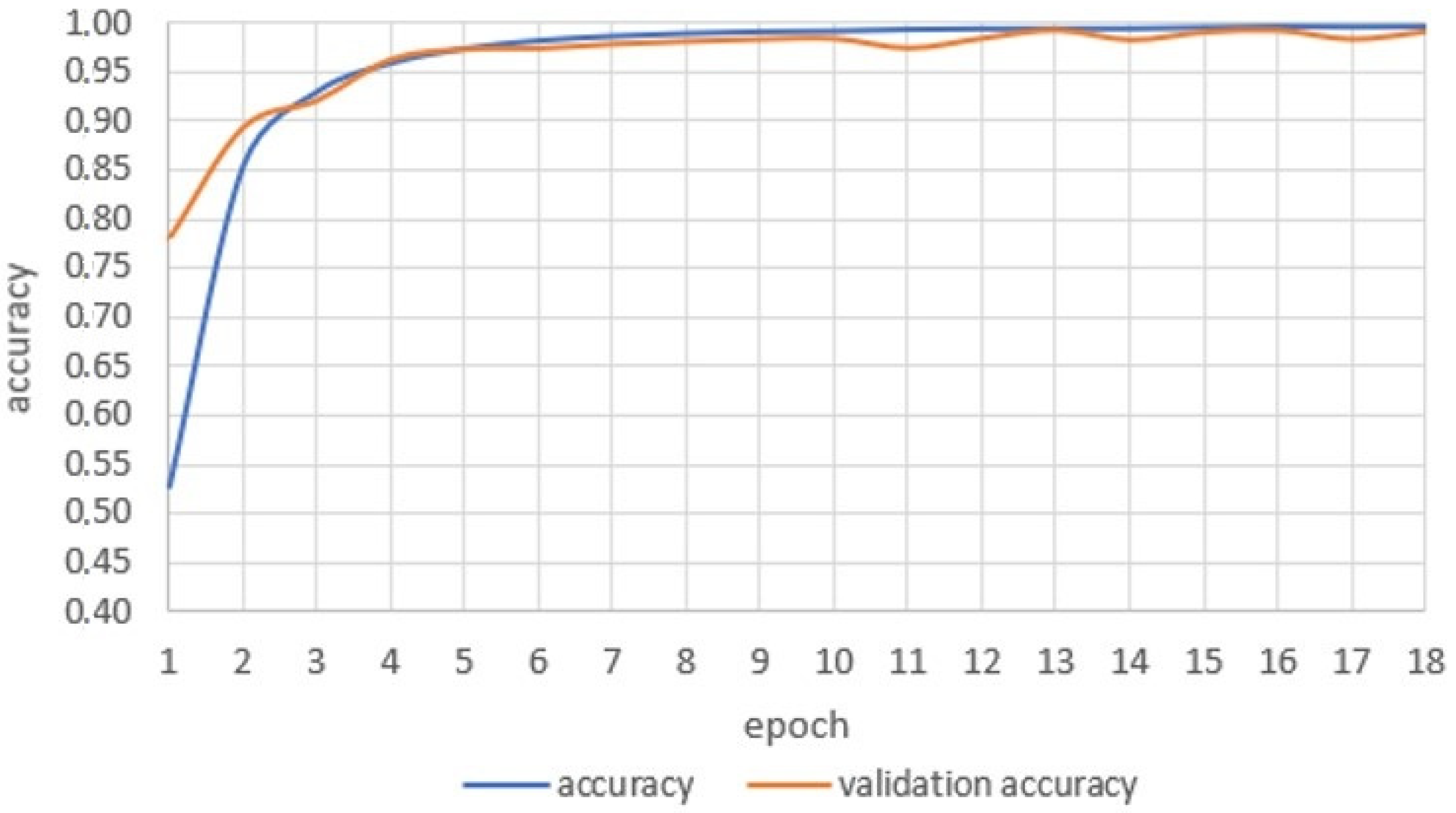 Sensors 22 09864 g004 Sensors 22 09864 g004