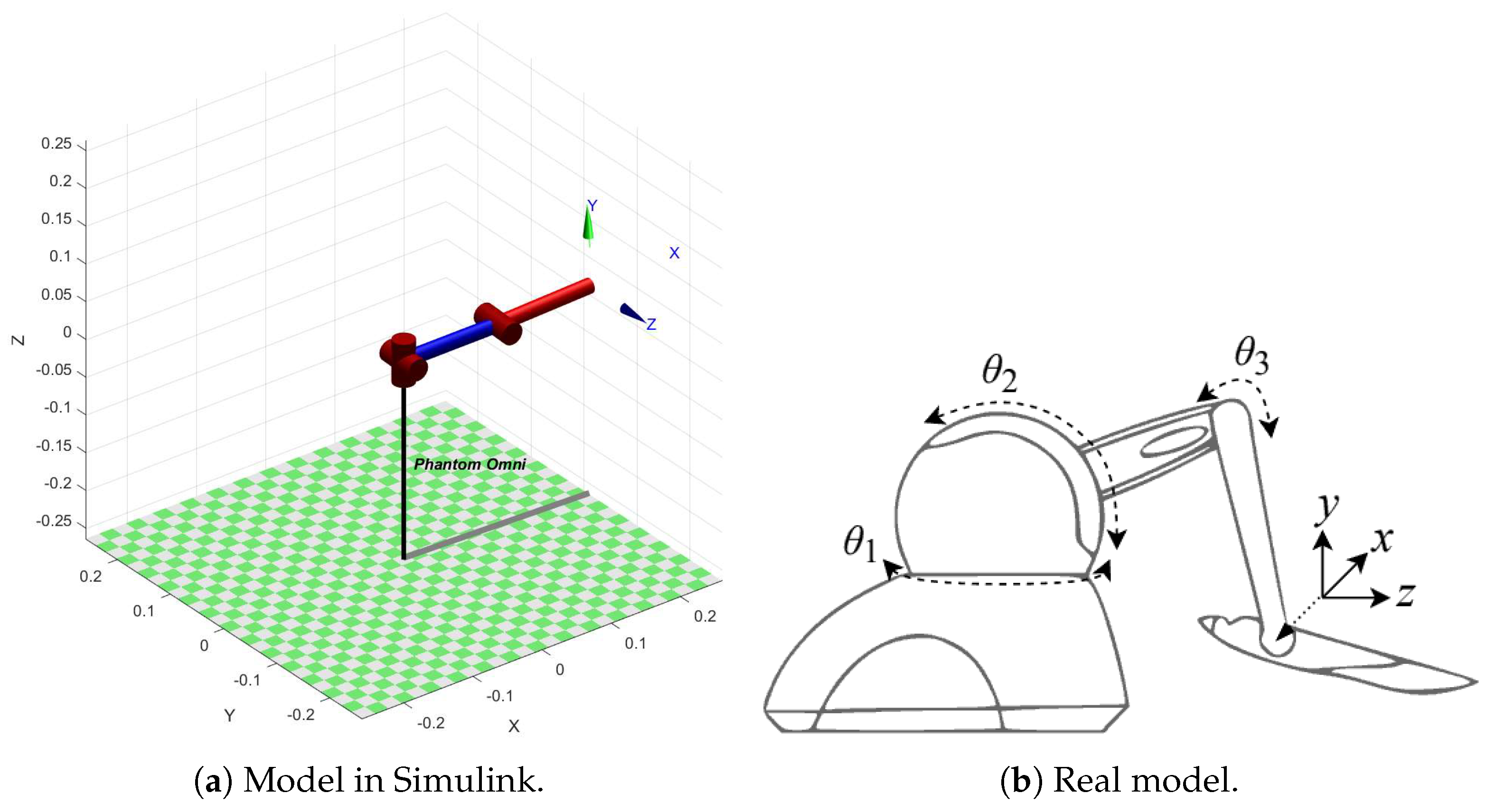 Sensors 22 09865 g004 Sensors 22 09865 g004