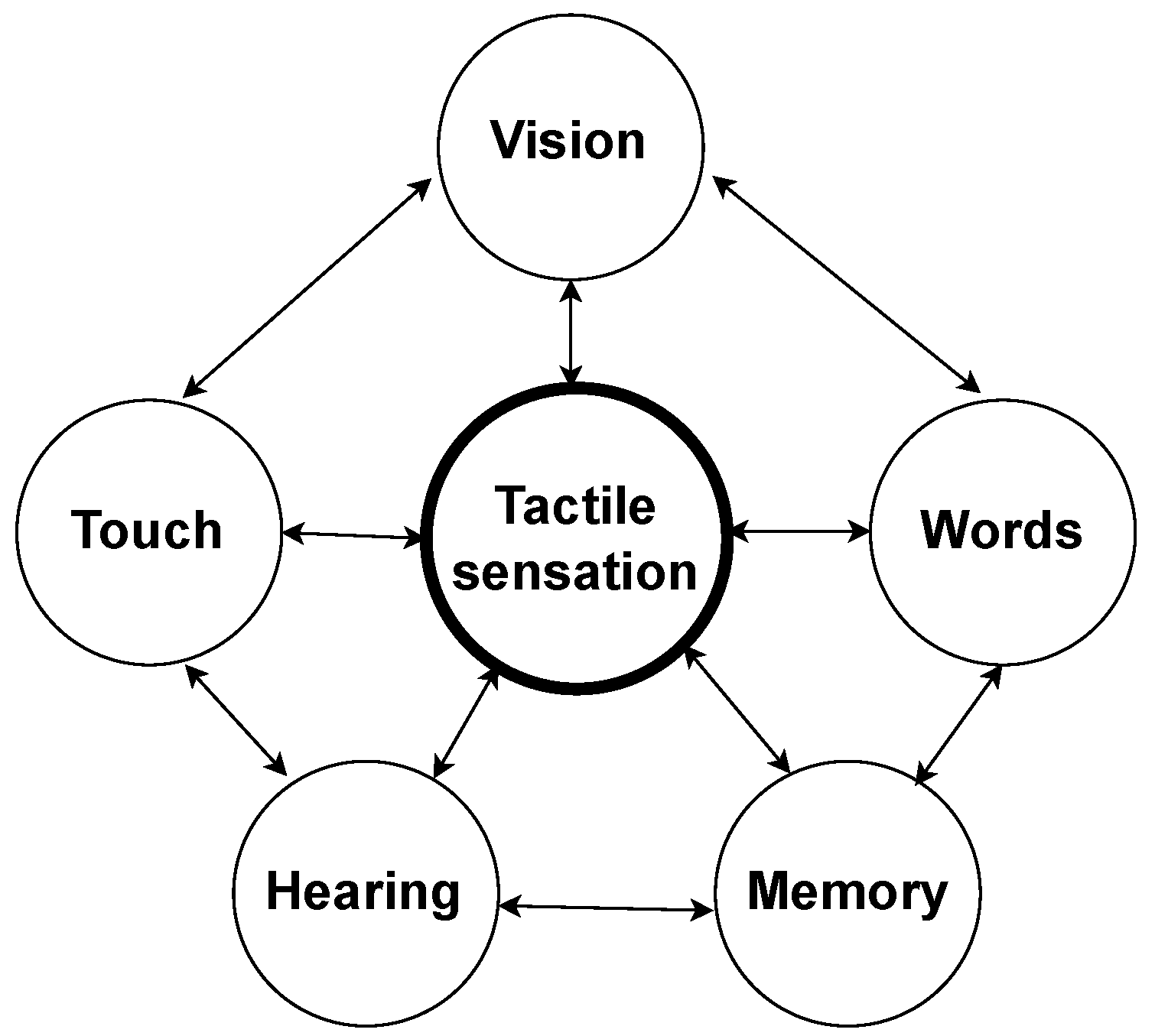 Sensors 22 09865 g005 Sensors 22 09865 g005