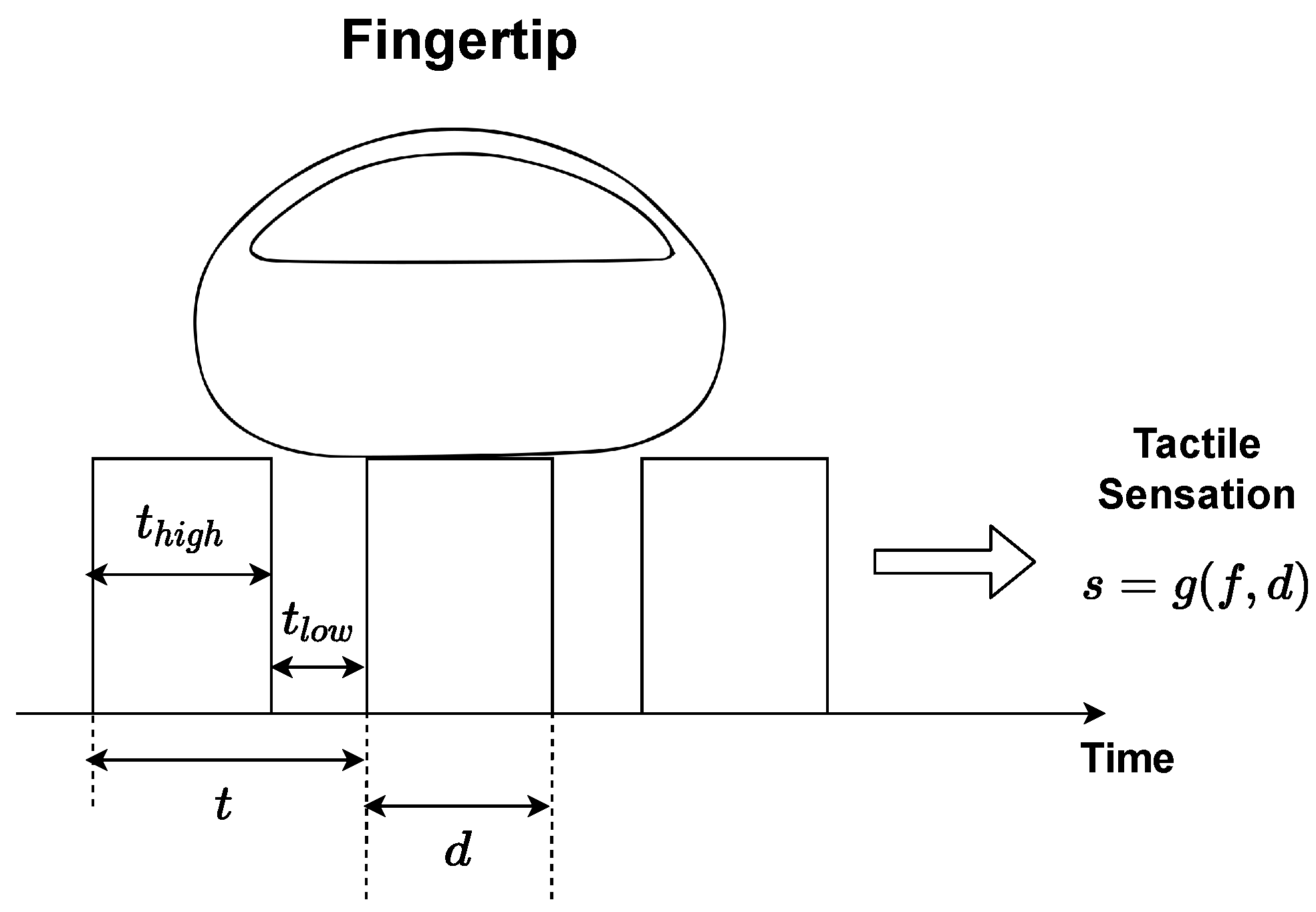 Sensors 22 09865 g007 Sensors 22 09865 g007