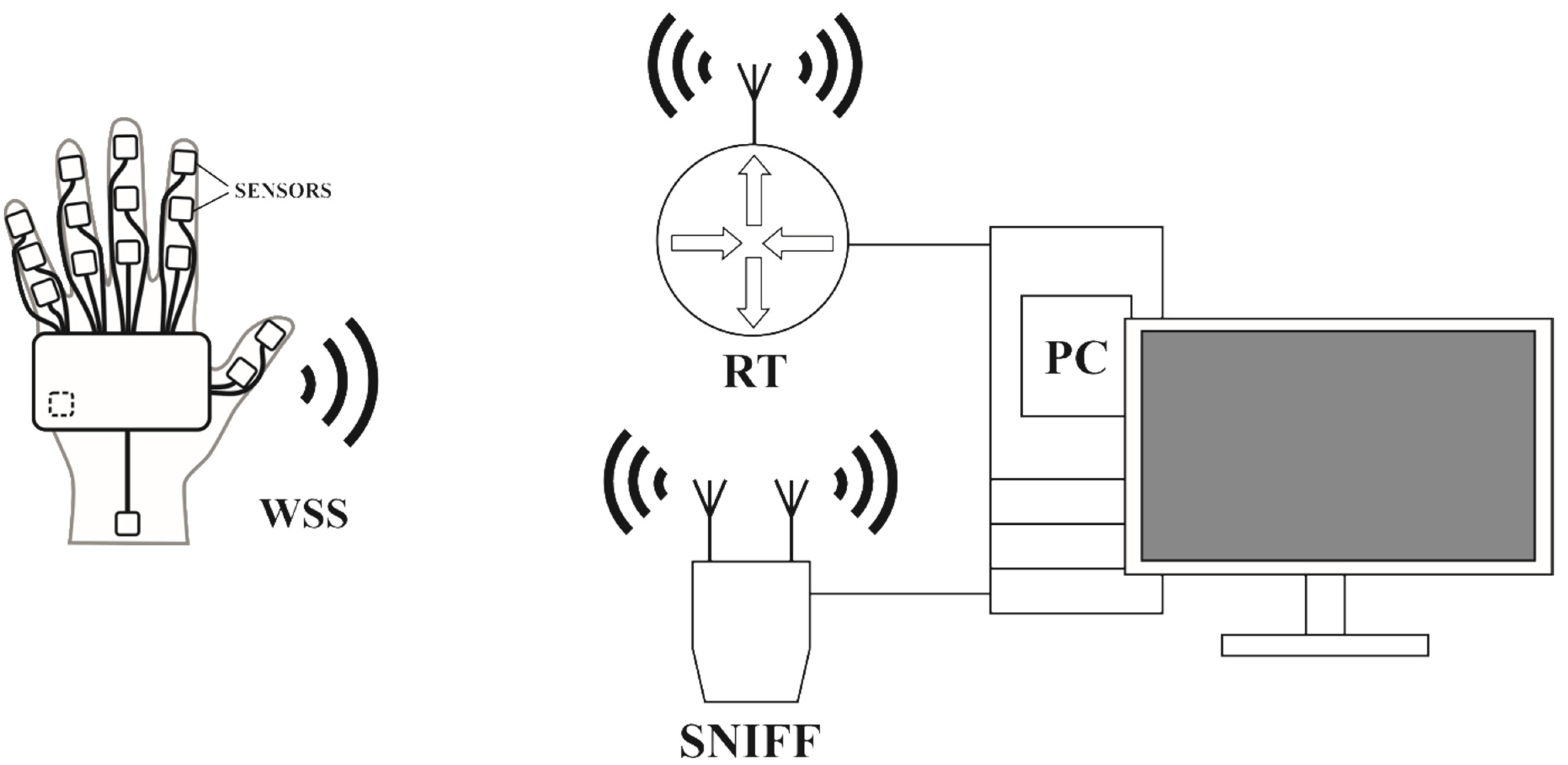 Sensors 22 09866 g002