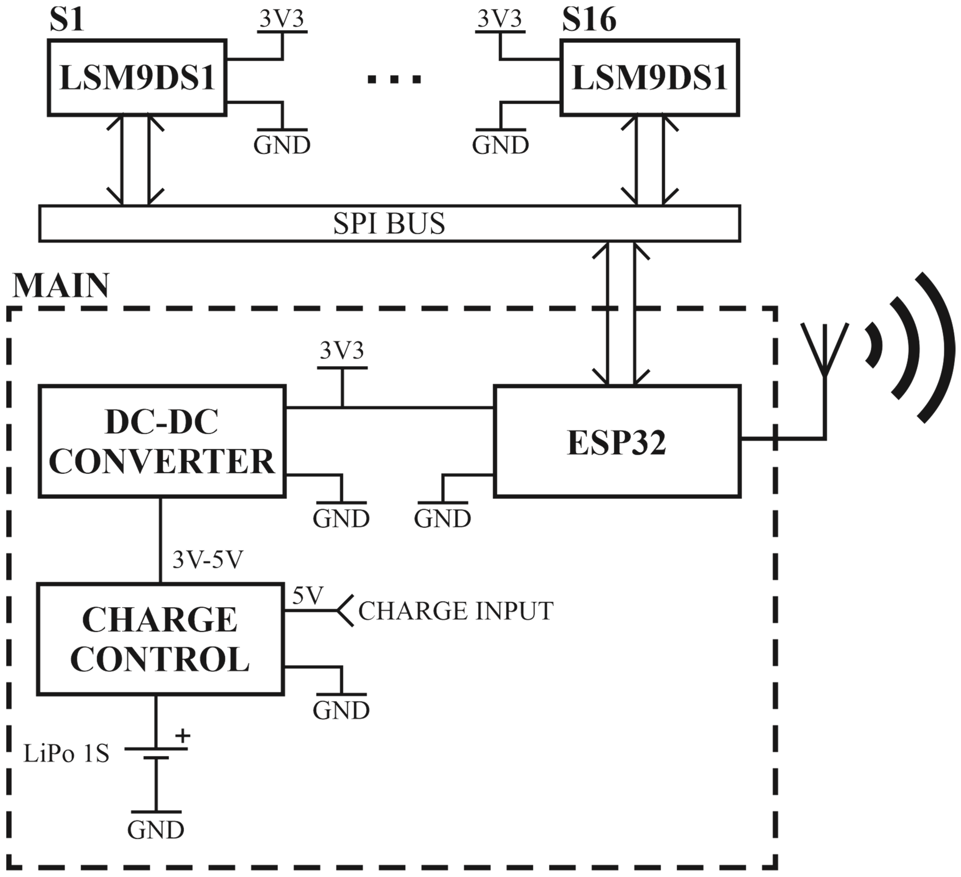 Sensors 22 09866 g003
