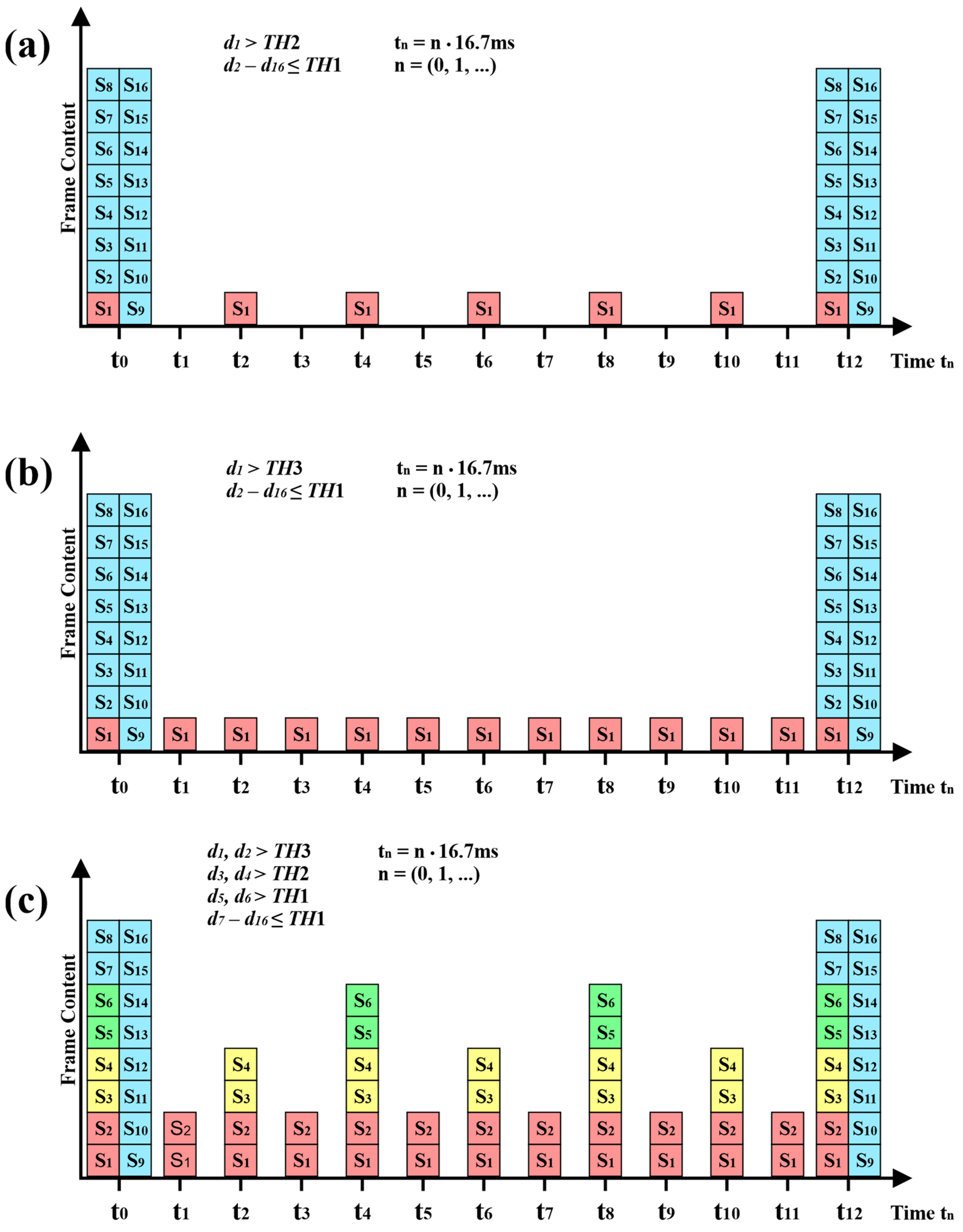 Sensors 22 09866 g008