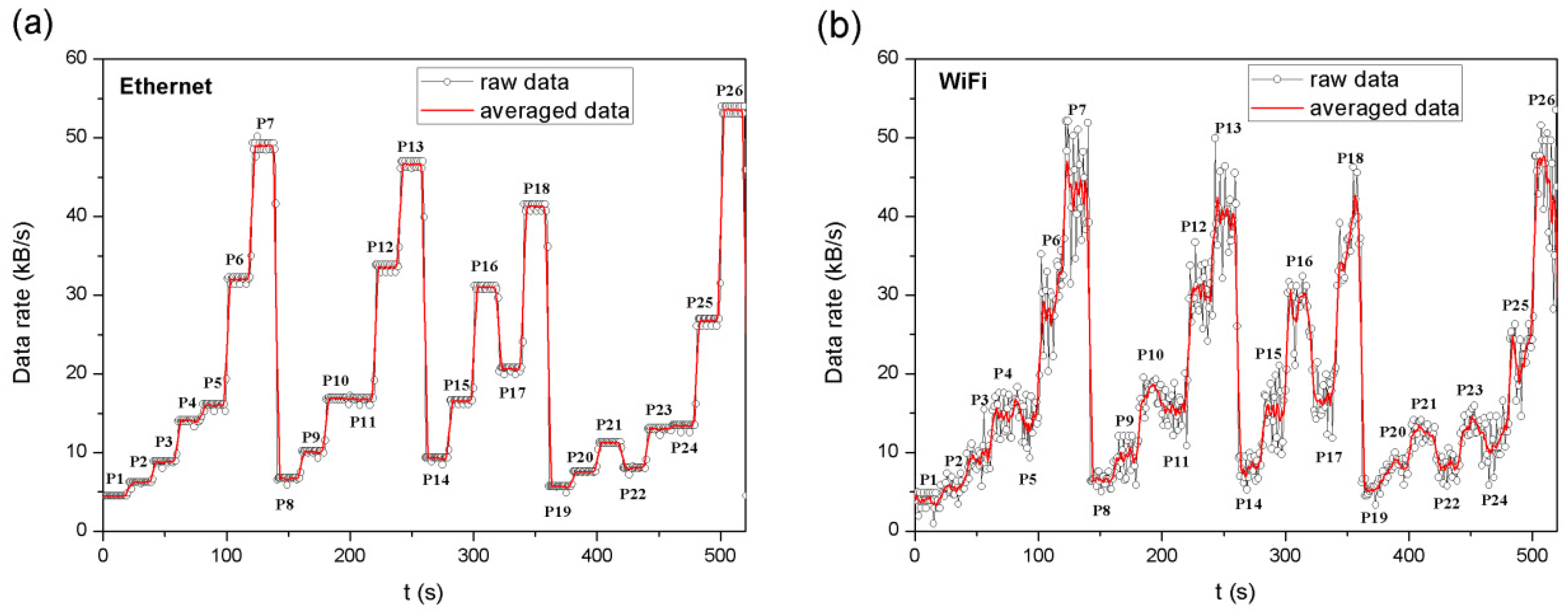 Sensors 22 09866 g011