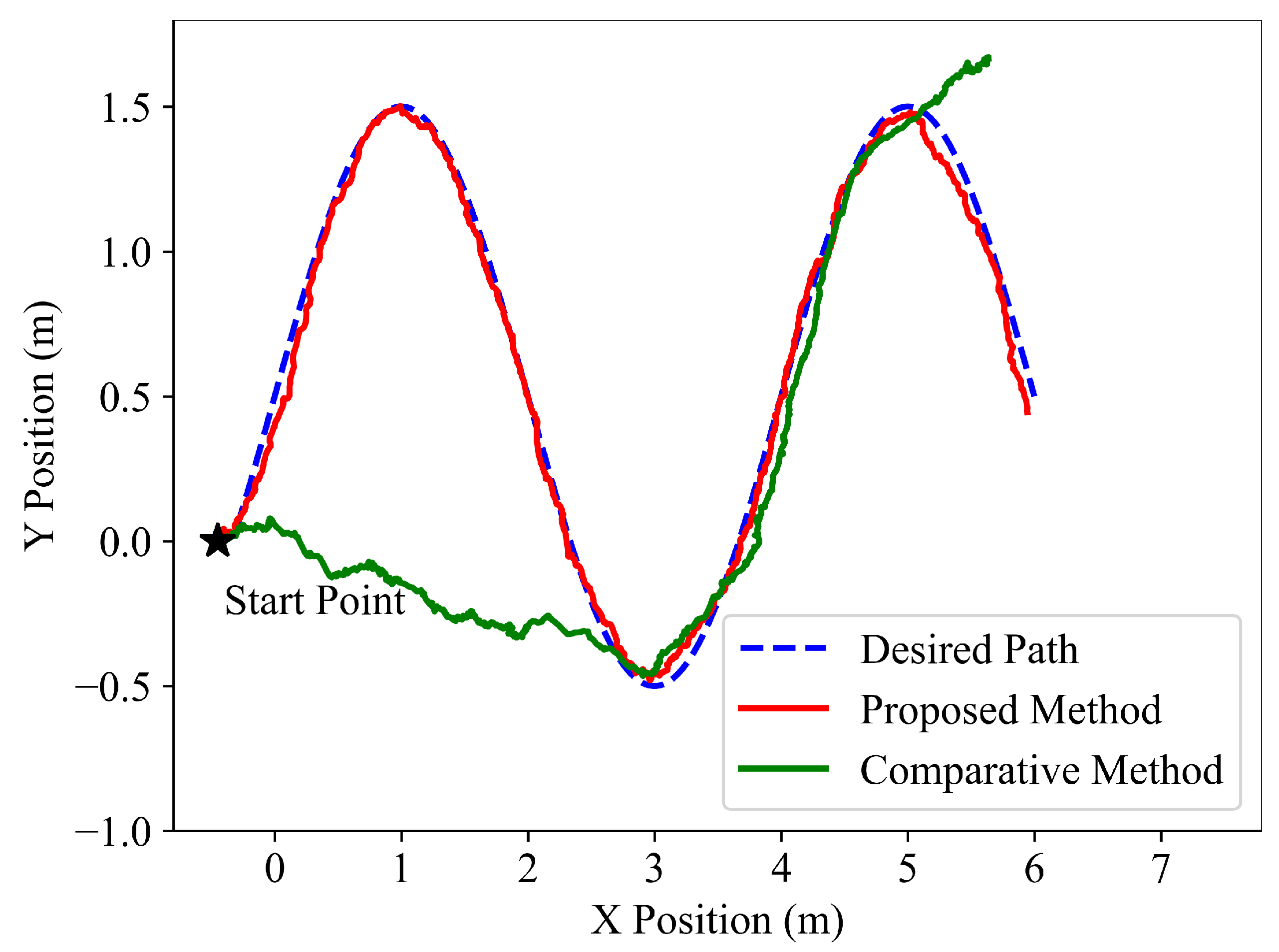 Sensors 22 09867 g004 Sensors 22 09867 g004
