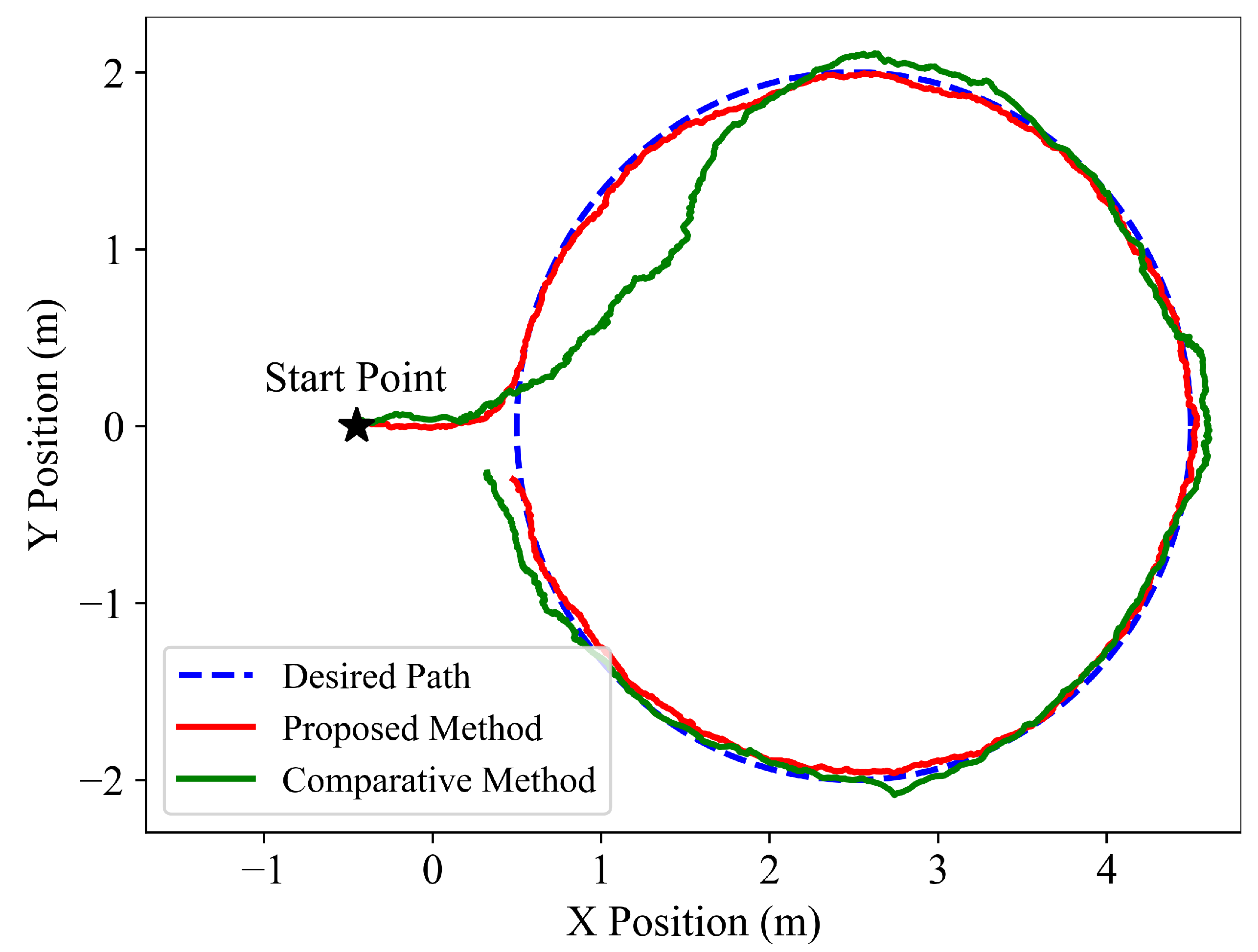 Sensors 22 09867 g005 Sensors 22 09867 g005