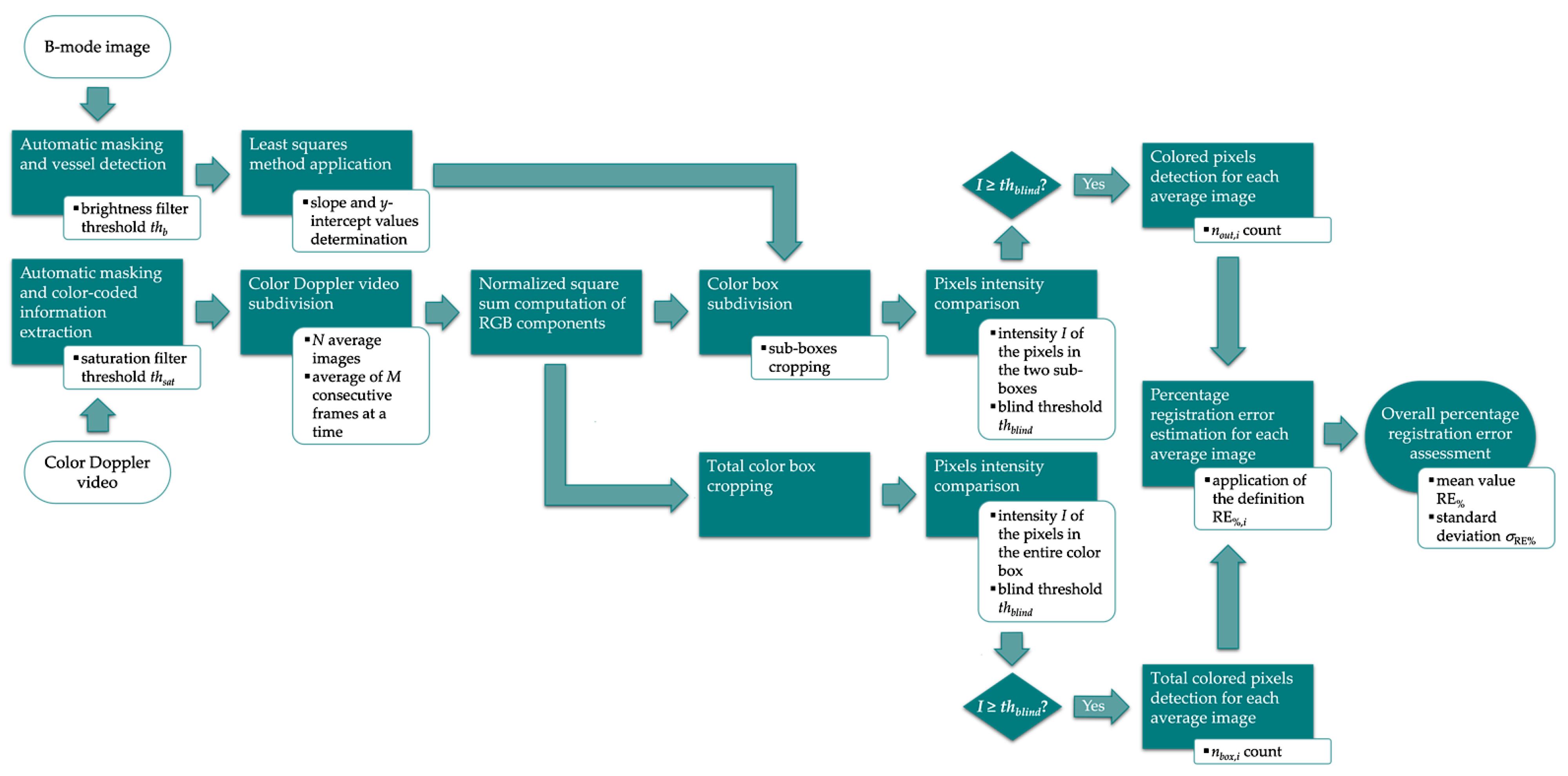 Sensors 22 09868 g003