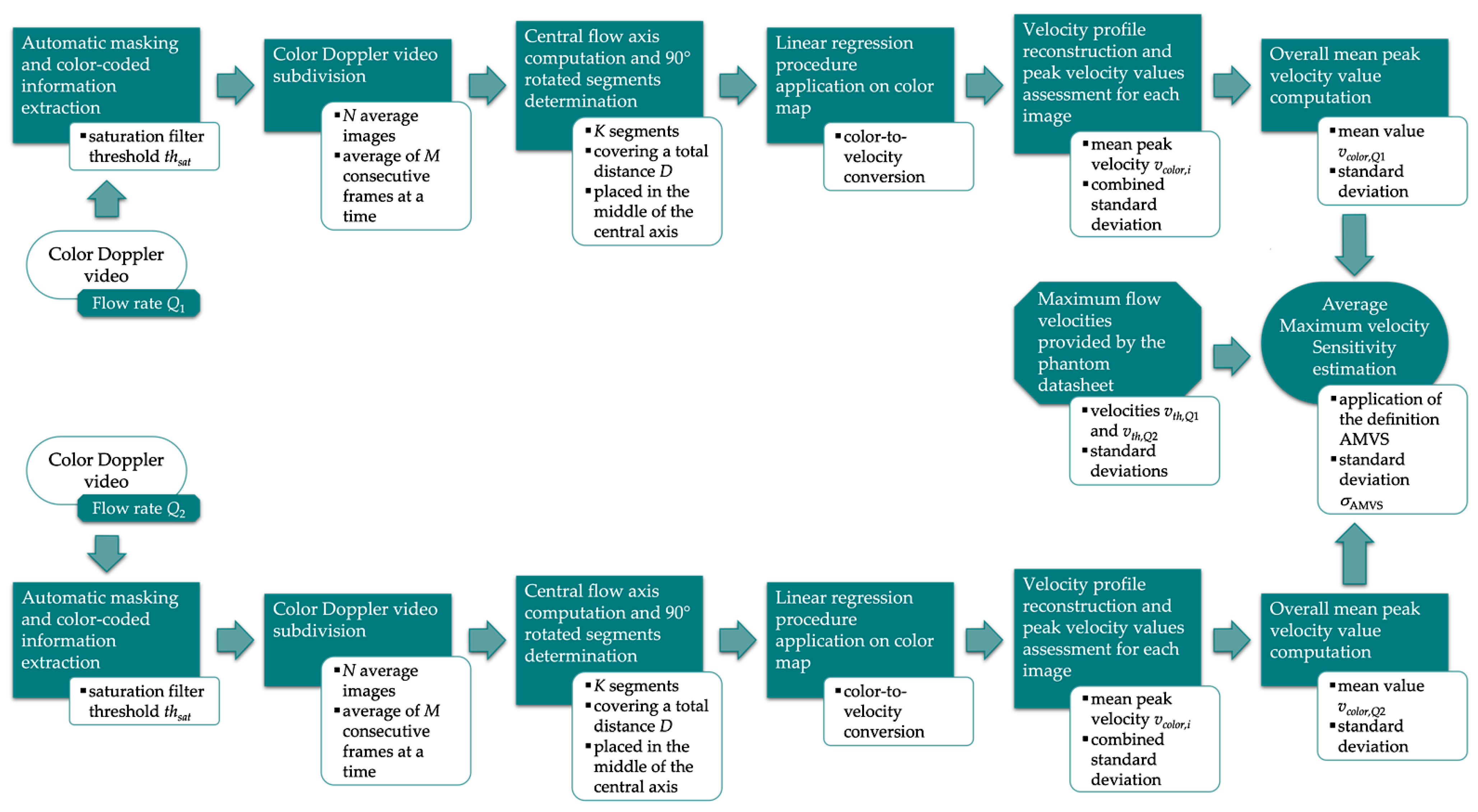 Sensors 22 09868 g005