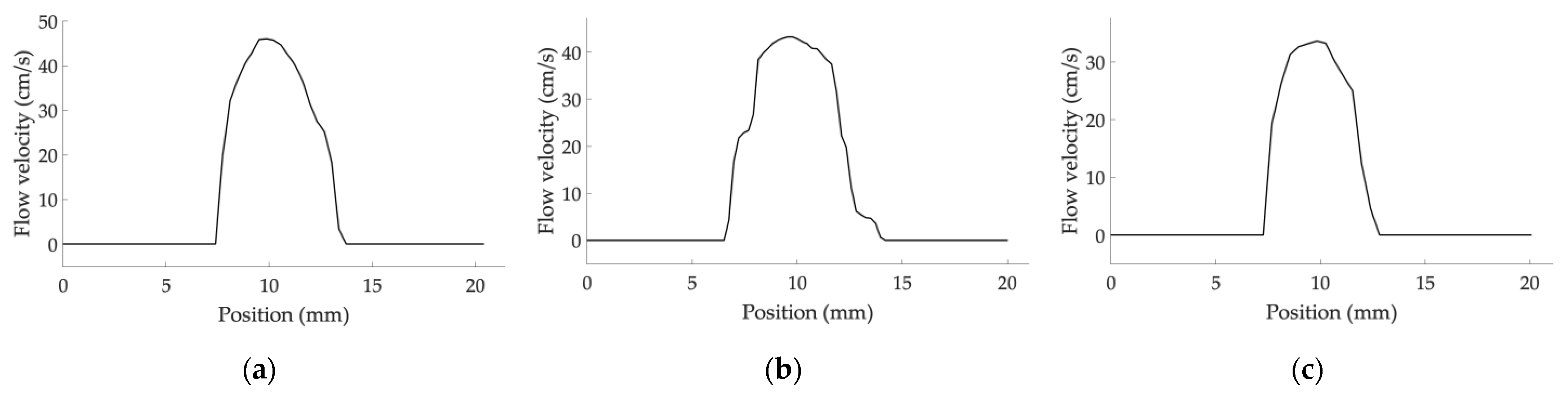 Sensors 22 09868 g007