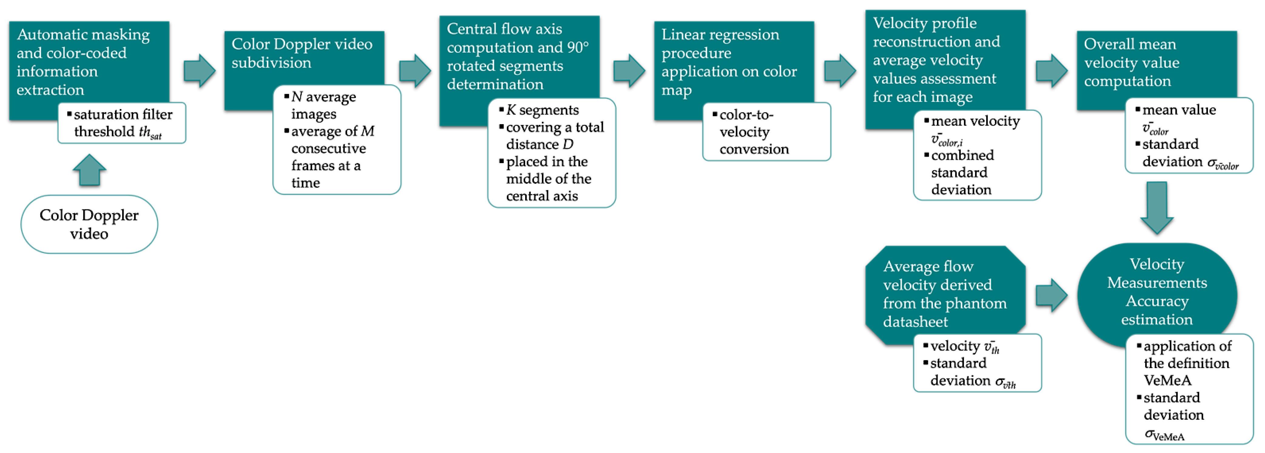 Sensors 22 09868 g008