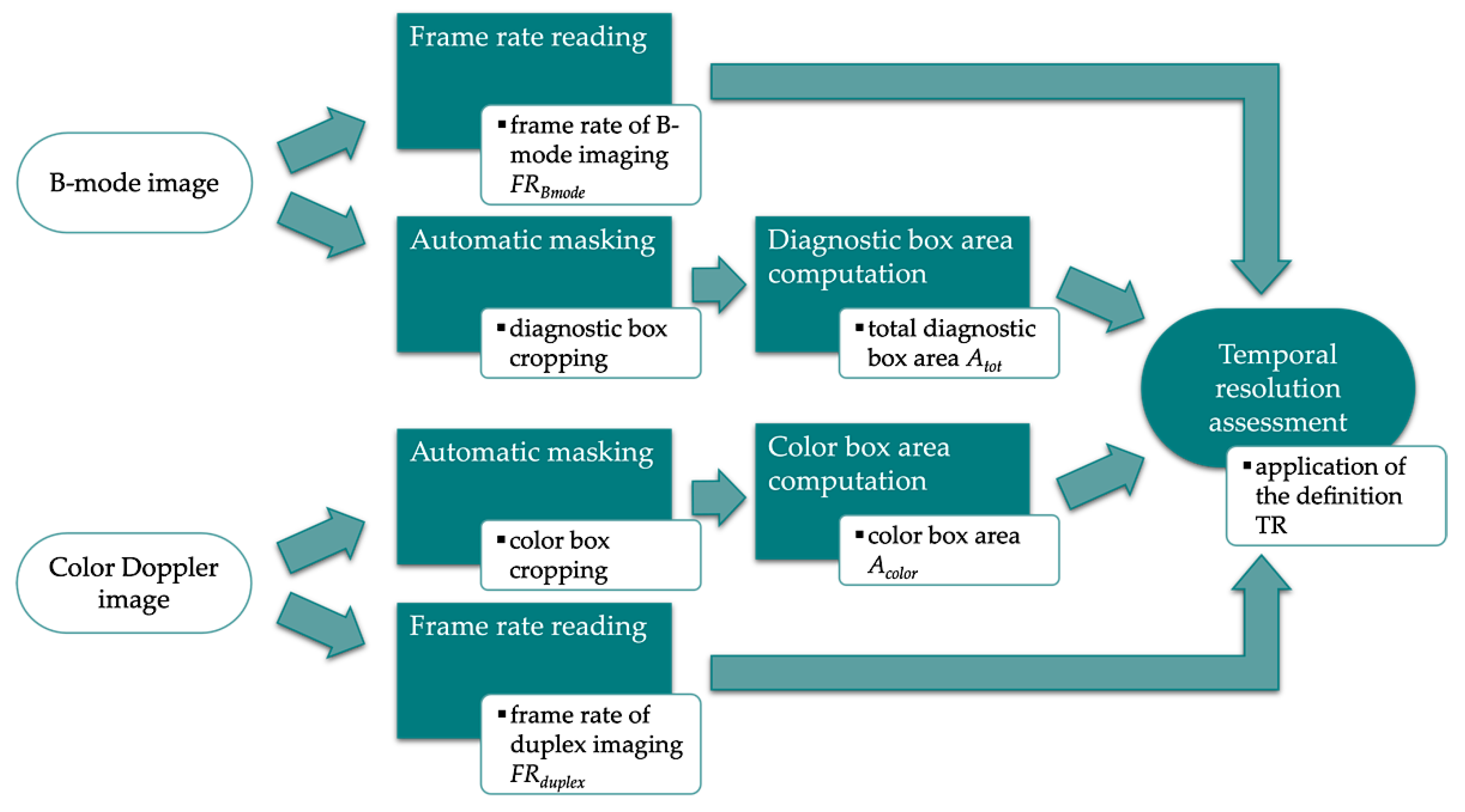 Sensors 22 09868 g009