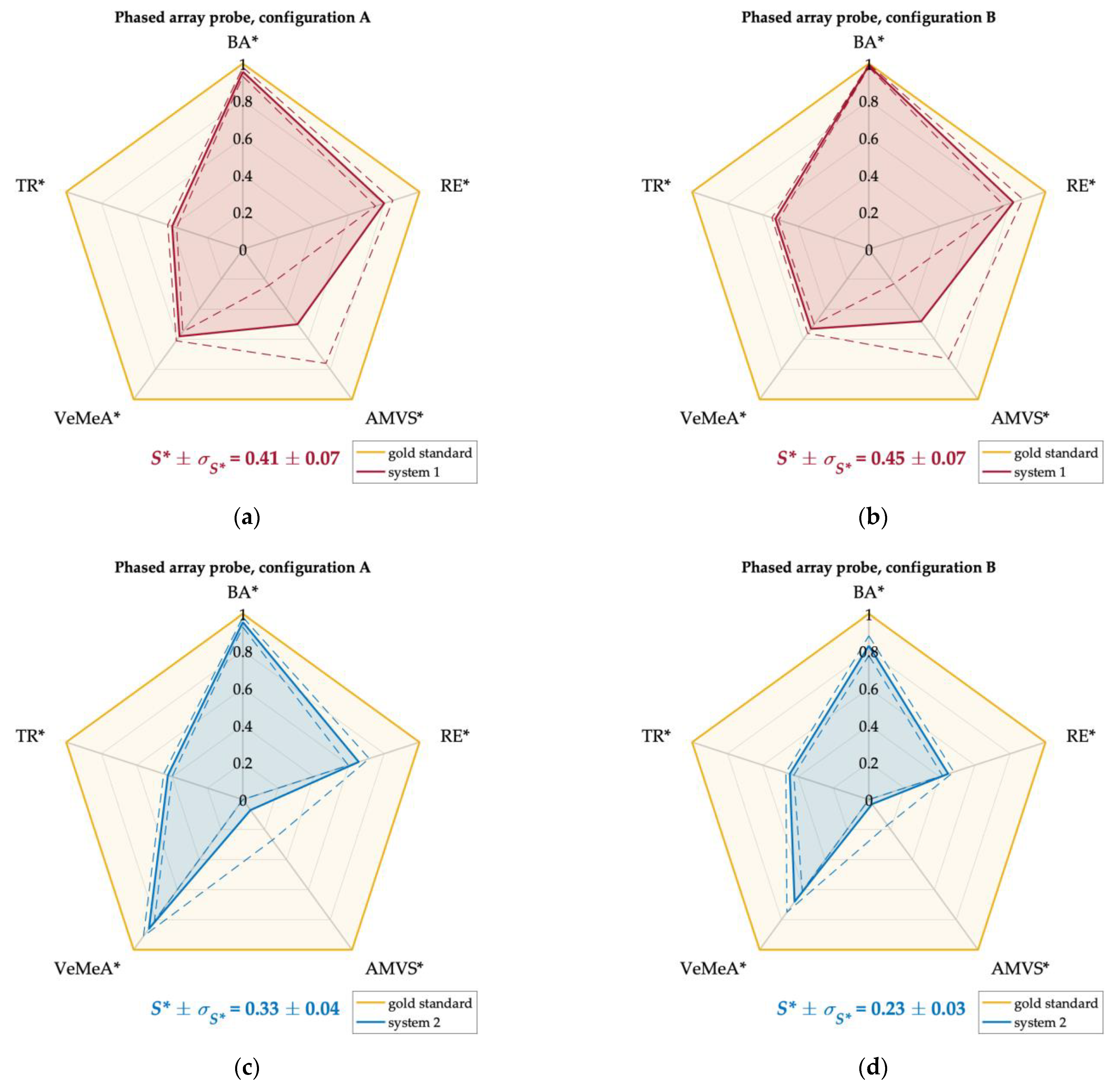 Sensors 22 09868 g010a