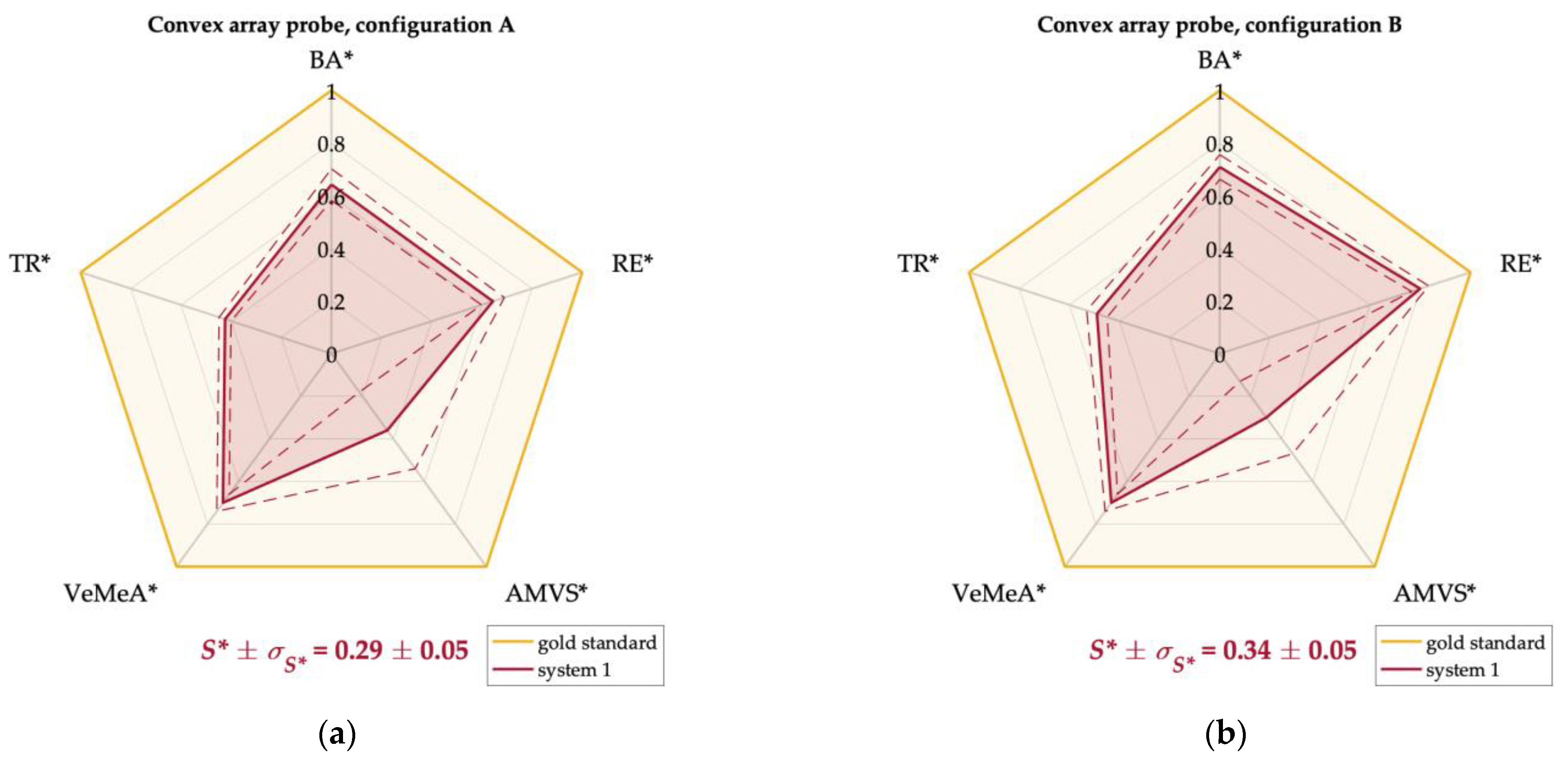 Sensors 22 09868 g011a